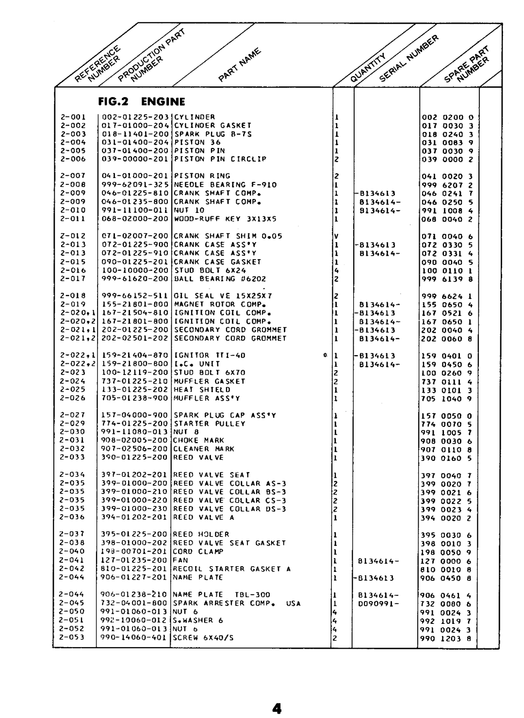 Tanaka TBL-300 manual 