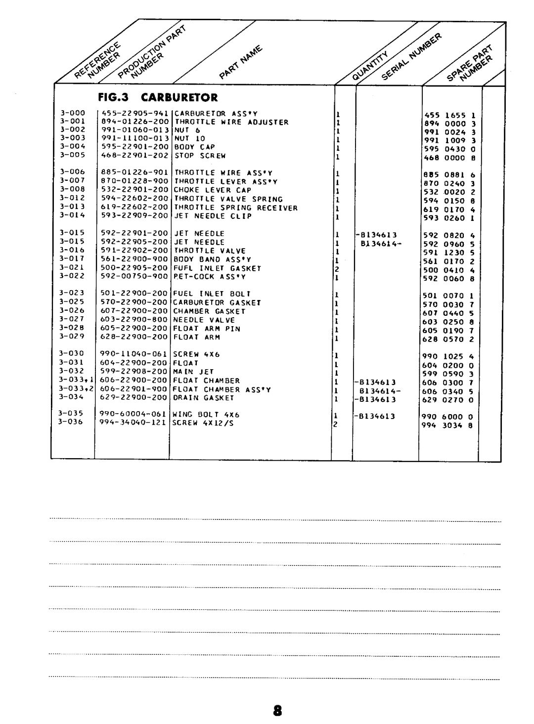 Tanaka TBL-300 manual 