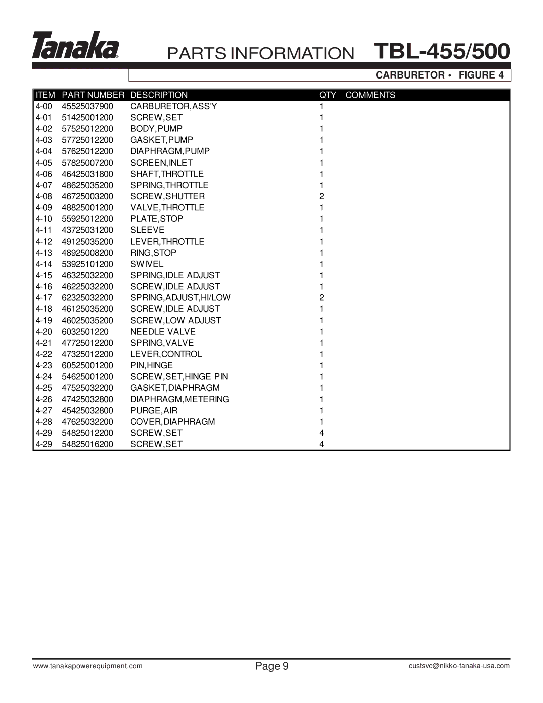 Tanaka TBL-455/500 manual Carburetor,Assy 