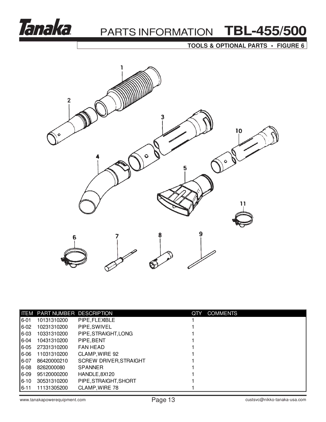 Tanaka TBL-455/500 manual Tools & Optional Parts Figure 