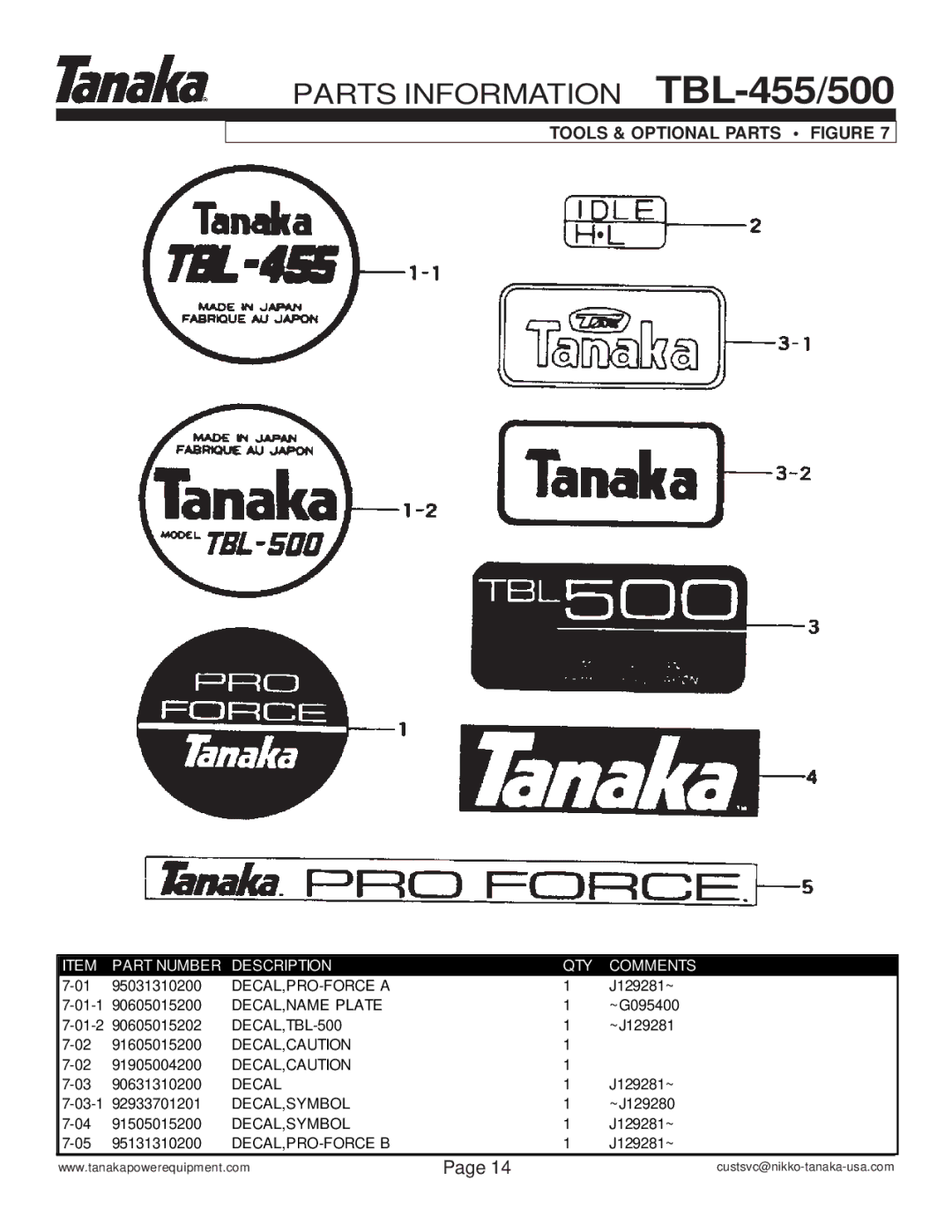 Tanaka TBL-455/500 manual DECAL,PRO-FORCE a 