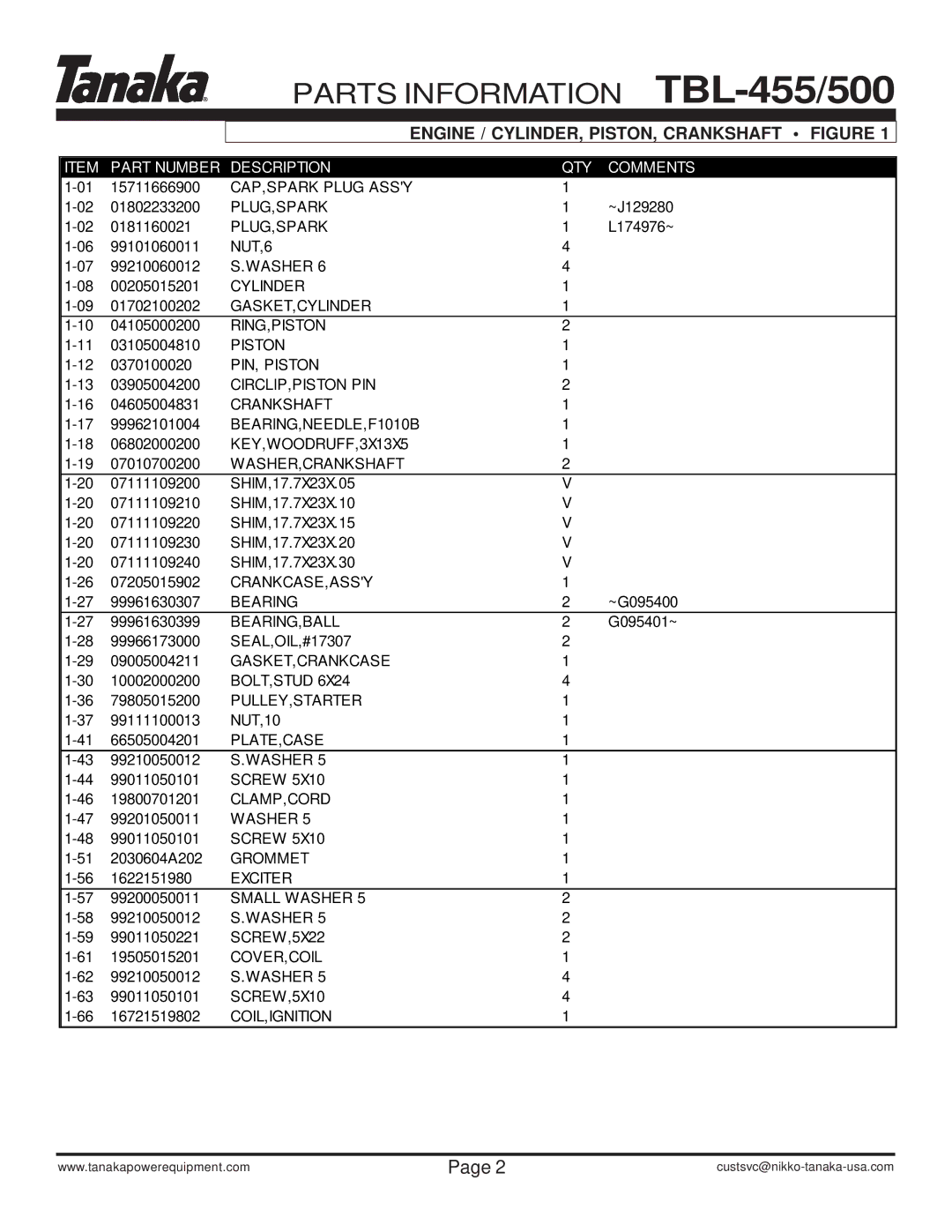 Tanaka TBL-455/500 manual Parts Information 