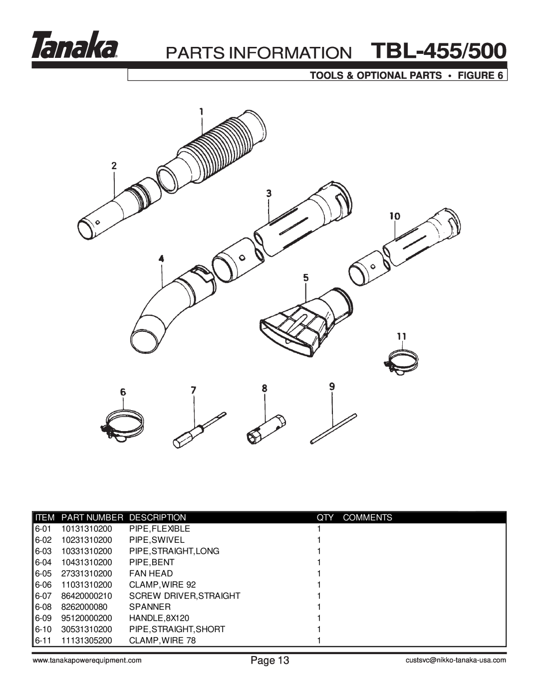 Tanaka manual Tools & Optional Parts Figure, PARTS INFORMATION TBL-455/500, Page, Part Number, Description, Qty Comments 