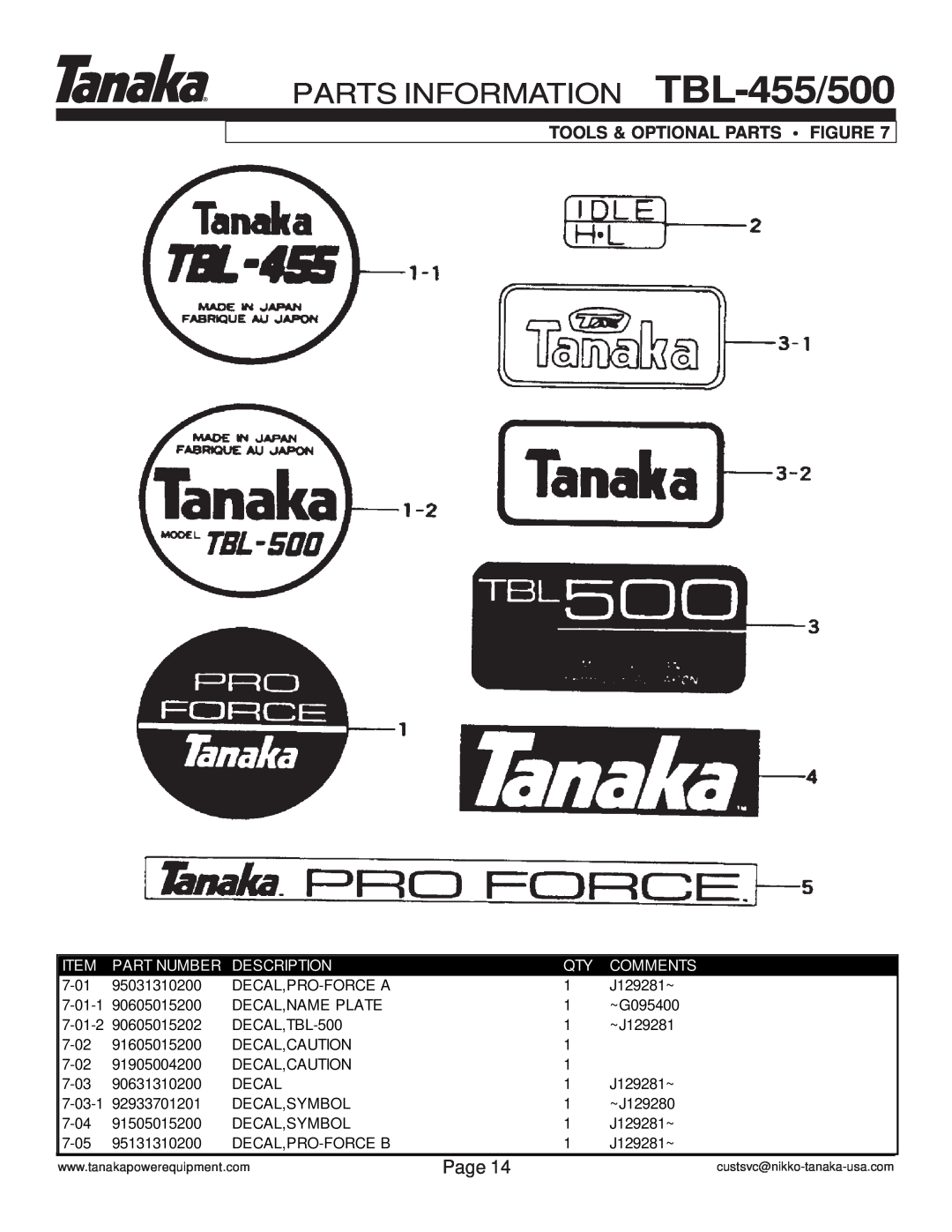 Tanaka manual PARTS INFORMATION TBL-455/500, Tools & Optional Parts Figure, Page, Part Number, Description, Comments 