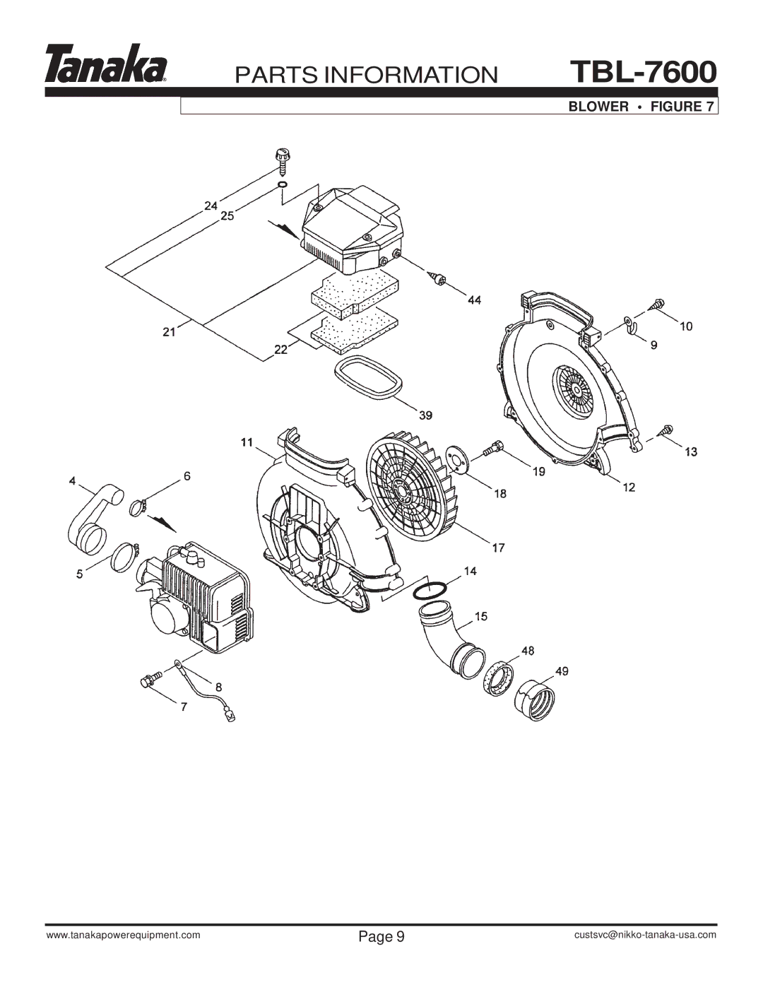 Tanaka TBL-7600/R manual Blower Figure 