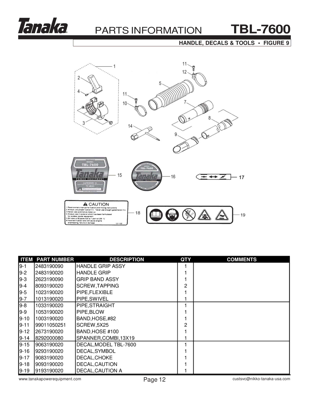 Tanaka TBL-7600/R manual HANDLE, Decals & Tools Figure 