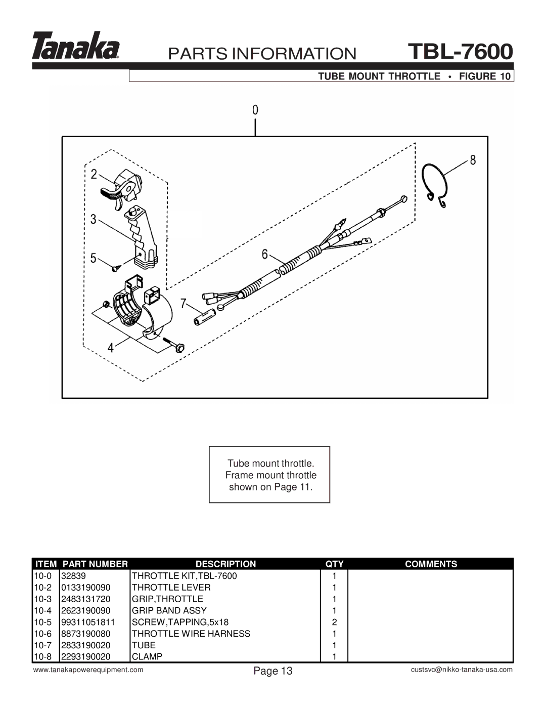 Tanaka TBL-7600/R manual Tube Mount Throttle Figure, Tube mount throttle. Frame mount throttle shown on 