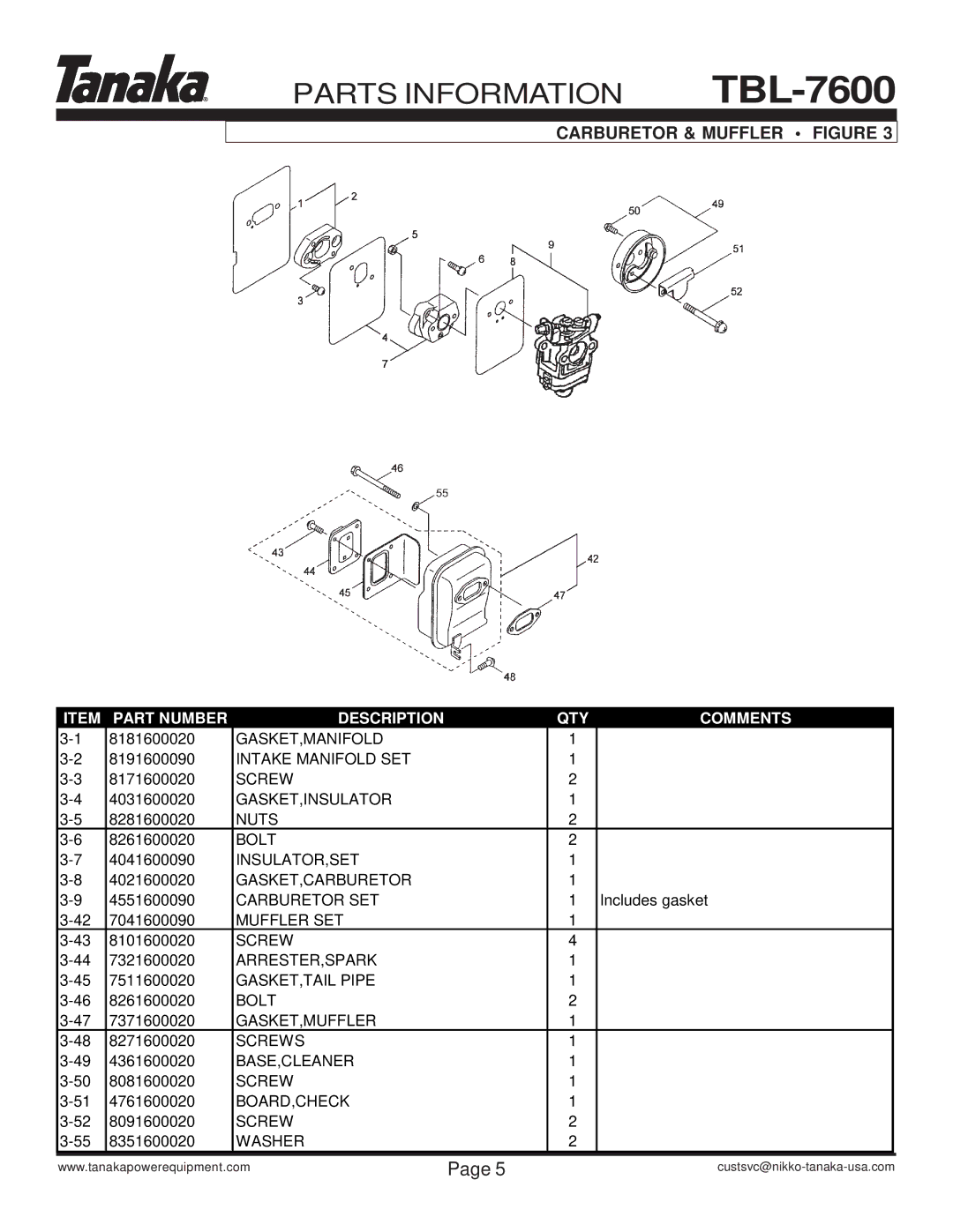 Tanaka TBL-7600/R manual Carburetor & Muffler Figure 