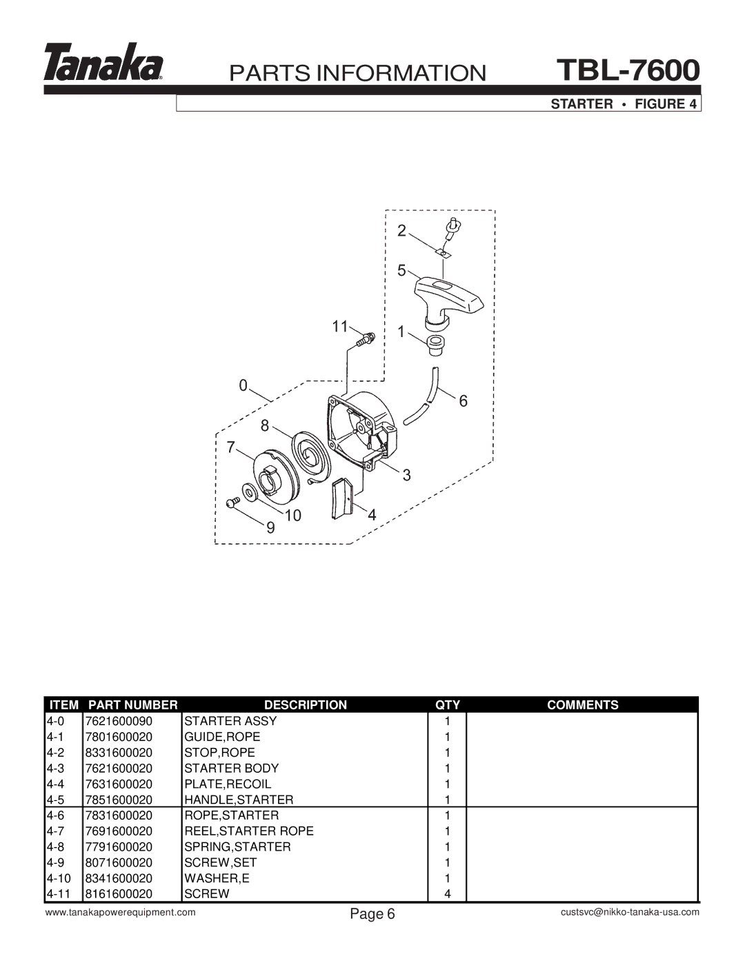 Tanaka TBL-7600/R manual Starter Figure 