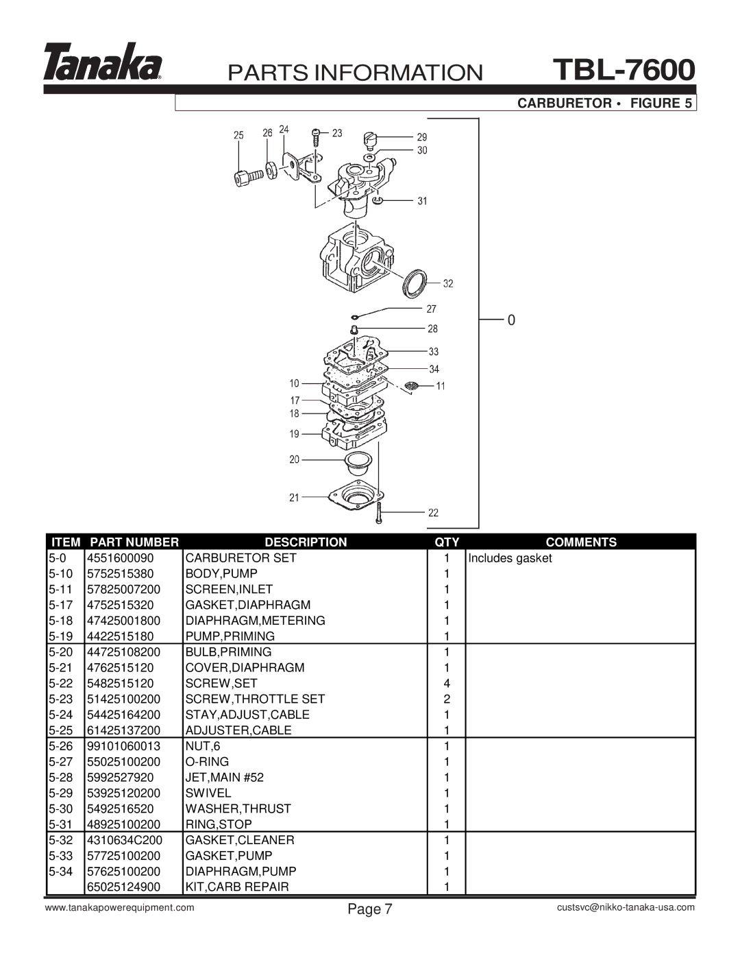 Tanaka TBL-7600/R manual Carburetor Figure 