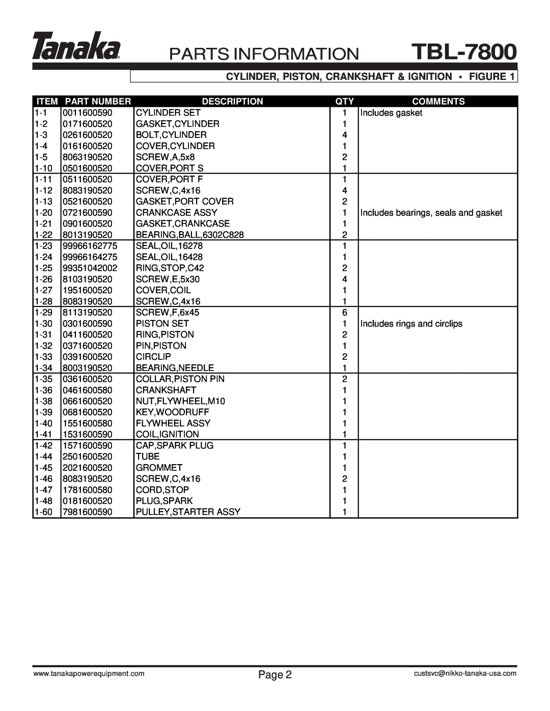 Tanaka TBL-7800/R Part Number, Description, Comments, Parts Information, Cylinder, Piston, Crankshaft & Ignition Figure 