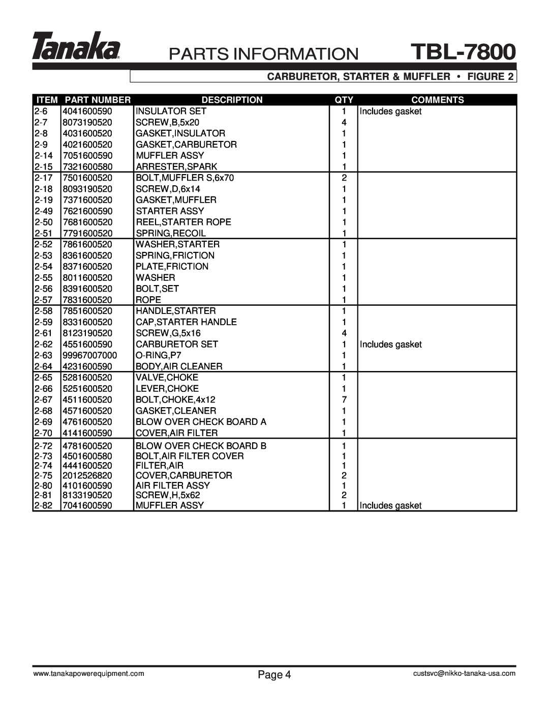 Tanaka TBL-7800/R manual Parts Information, Carburetor, Starter & Muffler Figure, Page, Part Number, Description, Comments 