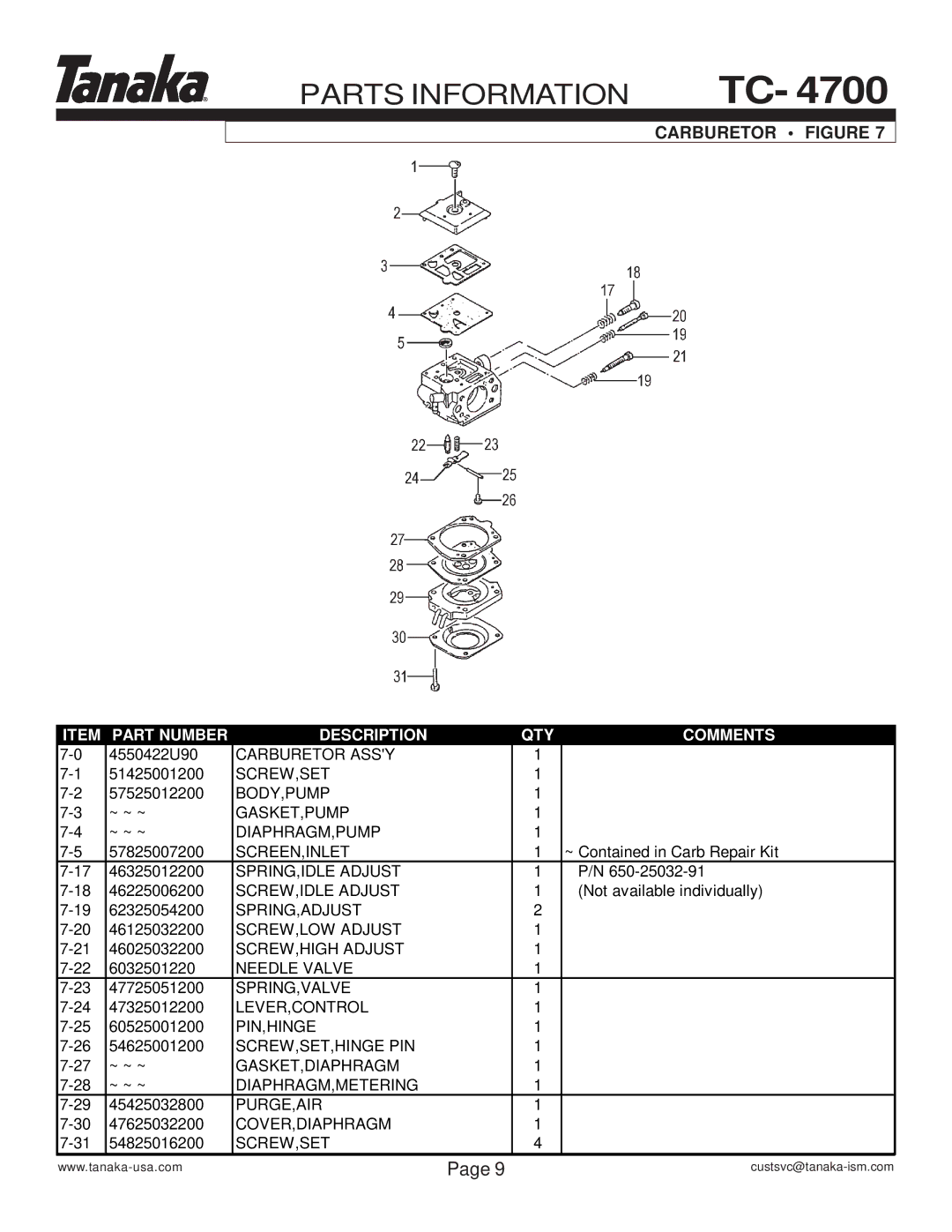 Tanaka TC-4700 manual Carburetor Figure 