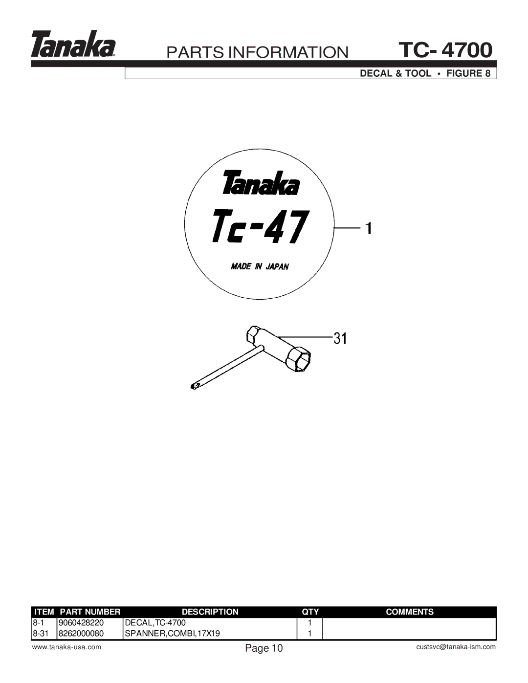 Tanaka TC-4700 manual Decal & Tool Figure 