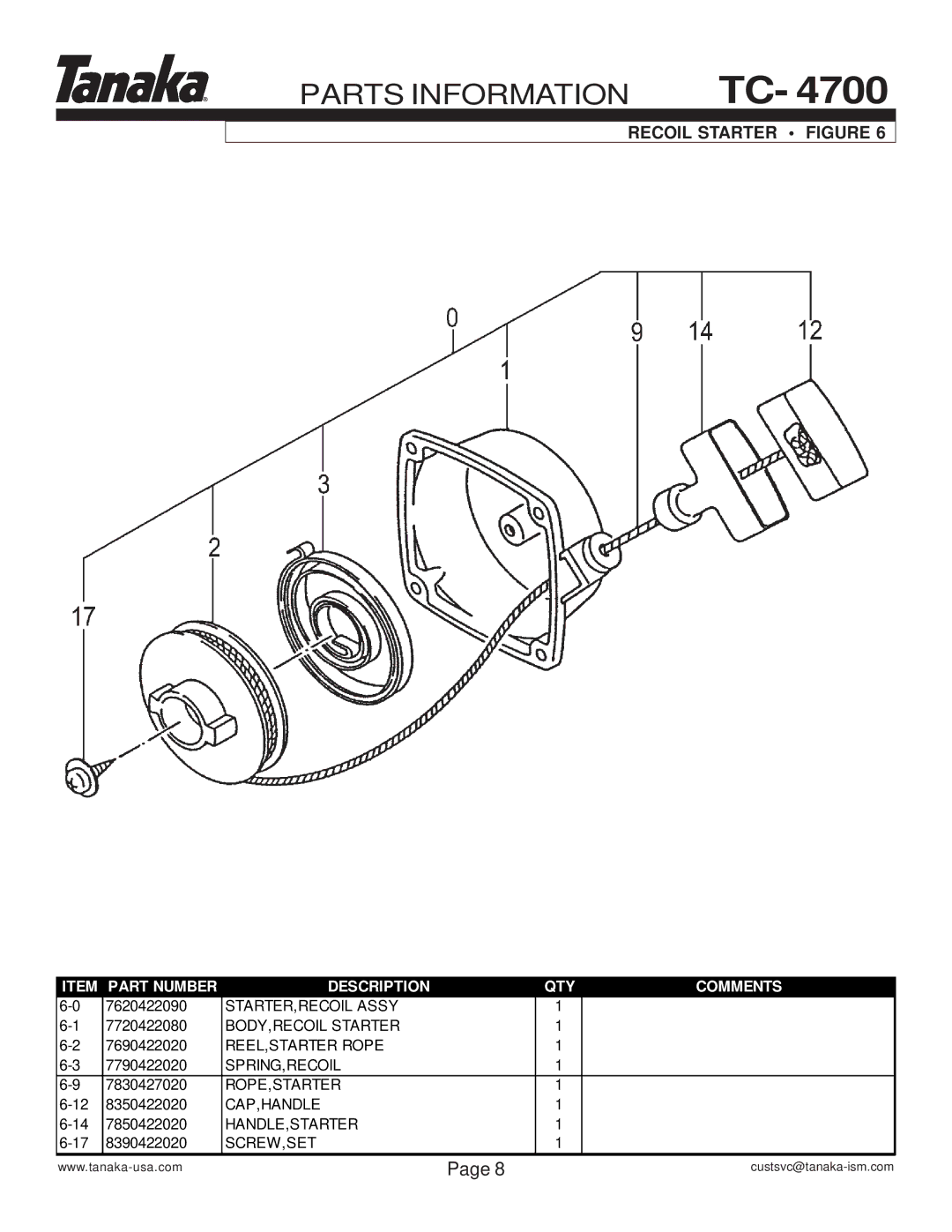 Tanaka TC-4700 manual Recoil Starter Figure 