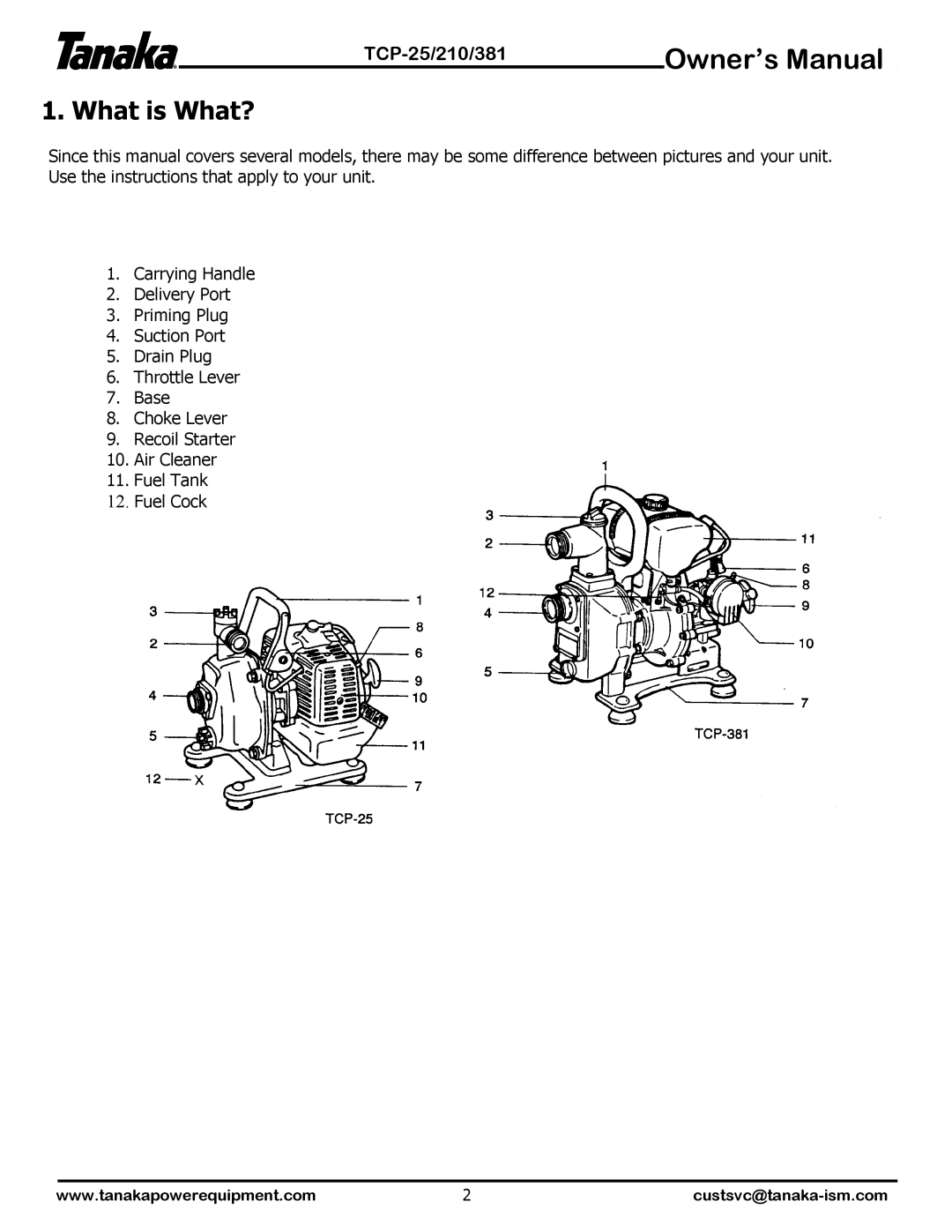 Tanaka TCP-25, TCP-381, TCP-210 manual What is What? 