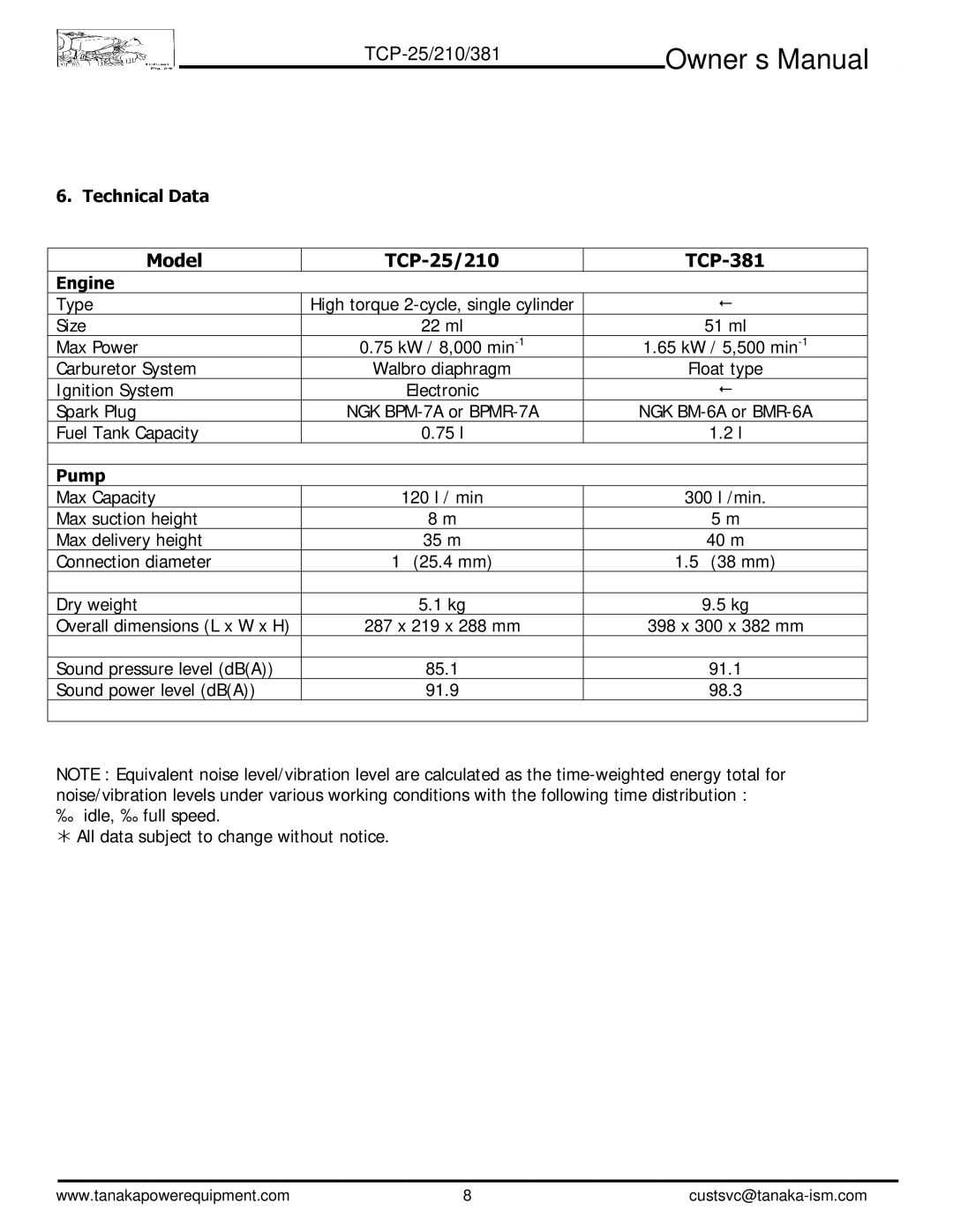 Tanaka TCP-210 manual Model, Technical Data, TCP-25/210 TCP-381 Engine, Pump 