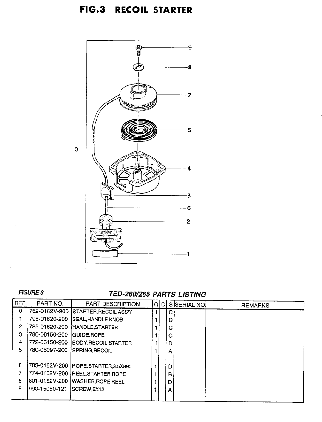 Tanaka TED-260, TED-265 manual 