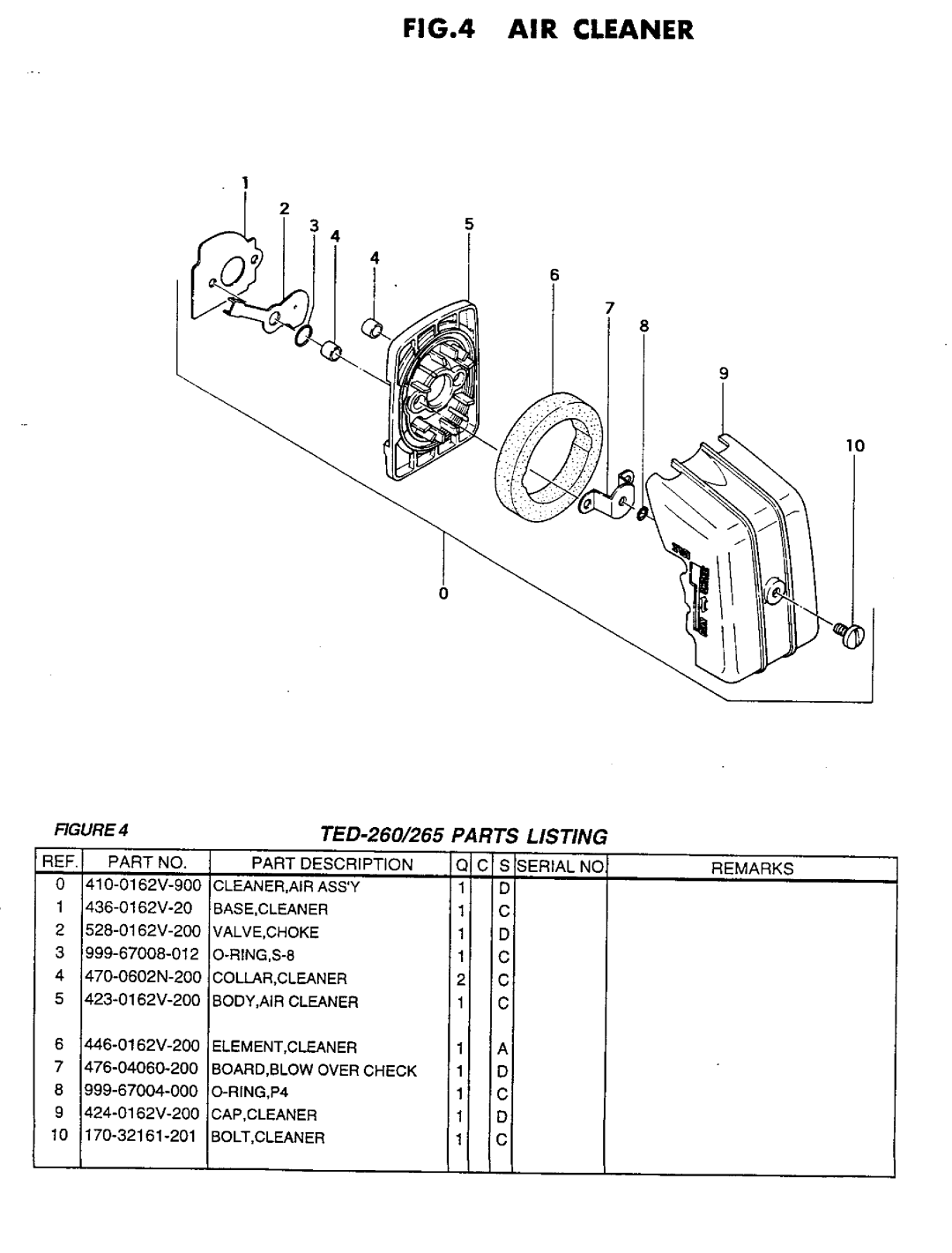 Tanaka TED-265, TED-260 manual 