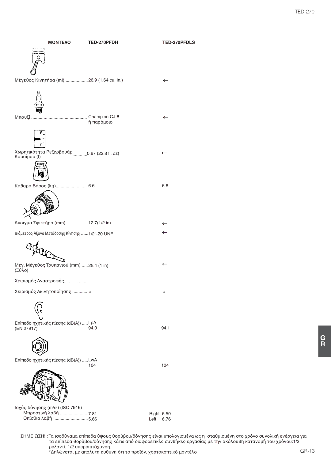 Tanaka TED-270PFR/PFRS, TED-270PFL/PFLS owner manual TED-270PFDH TED-270PFDLS, ­ÆÊÓÊÔÎ¿Ø‘ÏÂÔÕÓÐÇ½Ø 