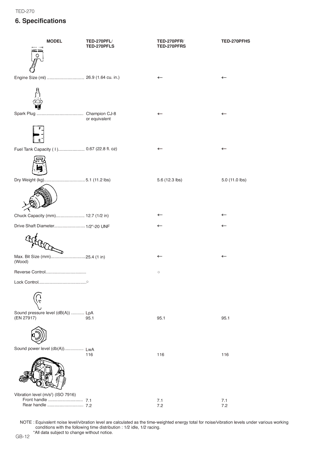 Tanaka TED-270PFR/PFRS, TED-270PFDLS Specifications, Model, TED-270PFL TED-270PFR, TED-270PFHS, TED-270PFLS TED-270PFRS 