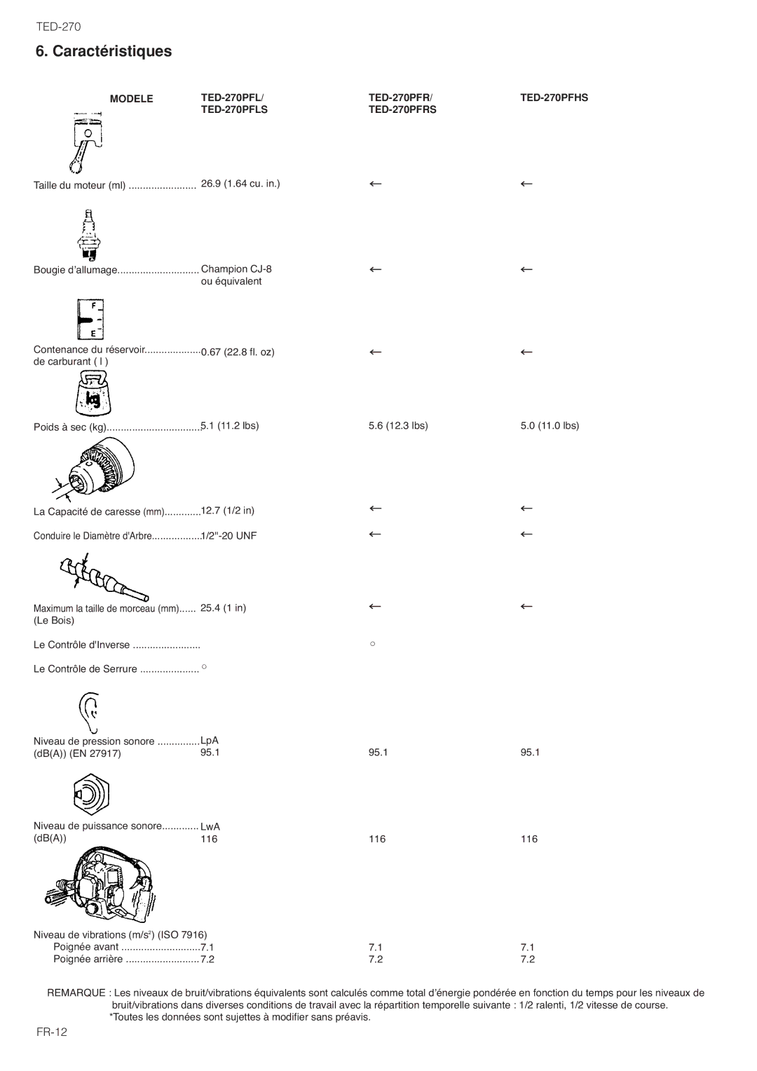 Tanaka TED-270PFL, TED-270PFLS, TED-270PFR, TED-270PFRS, TED-270PFHS, TED-270PFDH, TED-270PFDLS Caractéristiques, Modele 