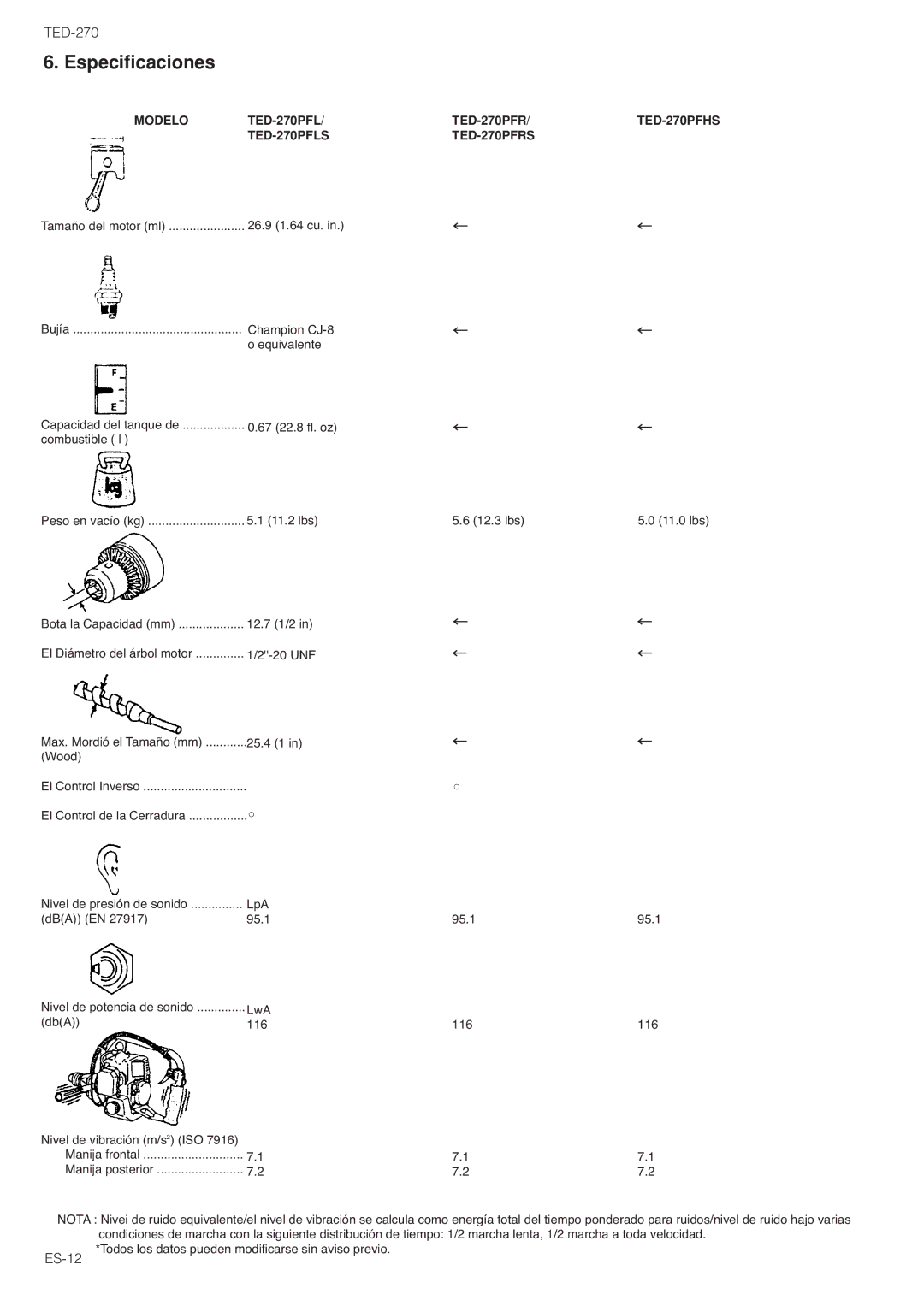 Tanaka TED-270PFR/PFRS, TED-270PFDLS, TED-270PFL/PFLS owner manual Especificaciones, Modelo 