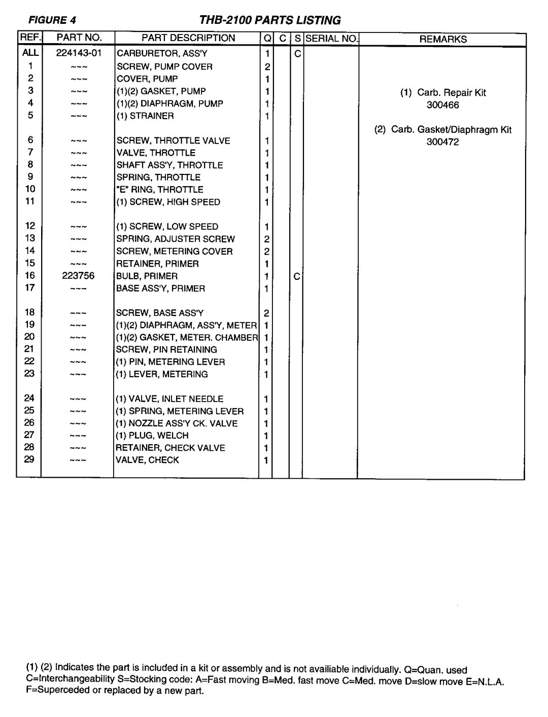 Tanaka THB-2100 manual 