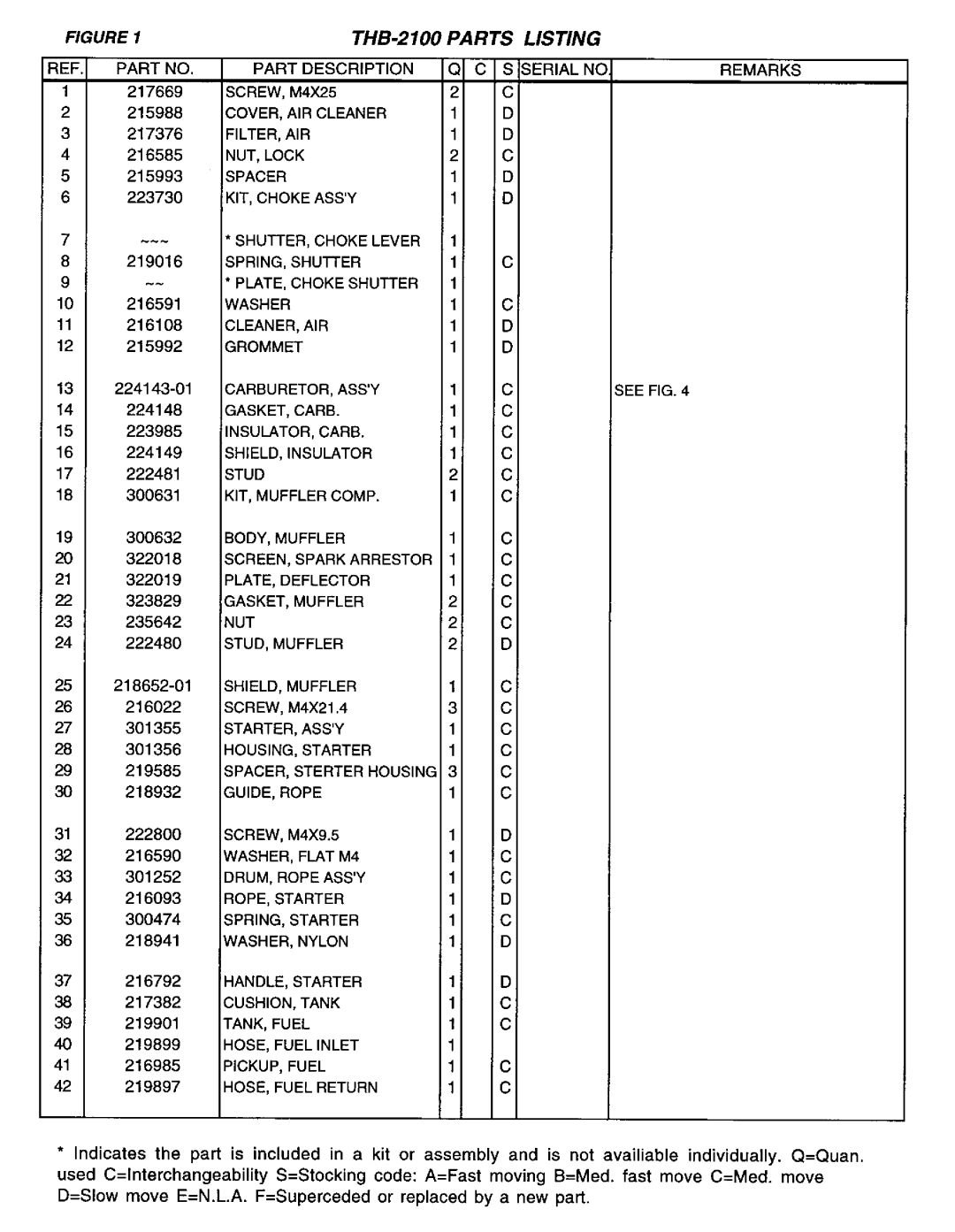 Tanaka THB-2100 manual 