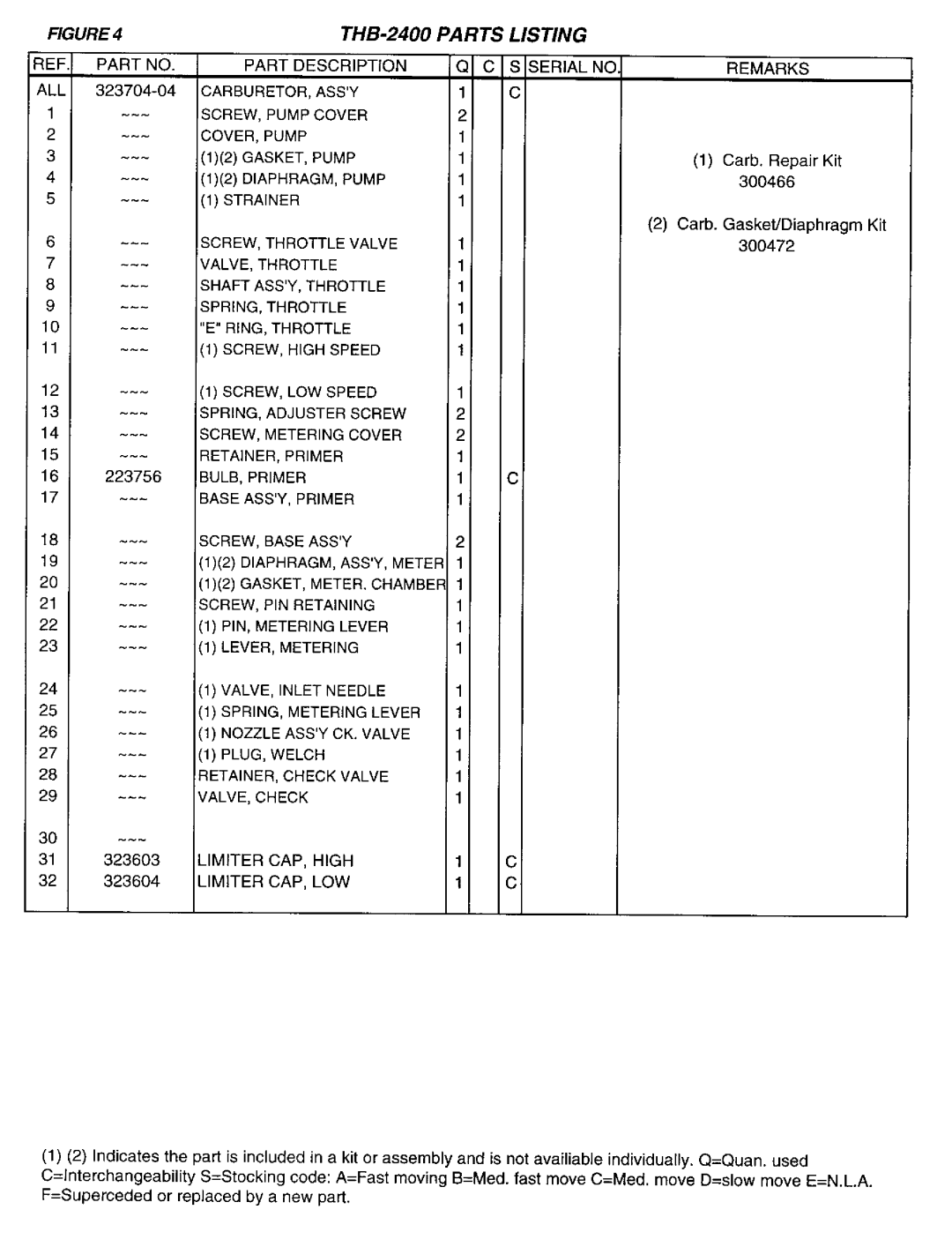 Tanaka THB-2400 manual 
