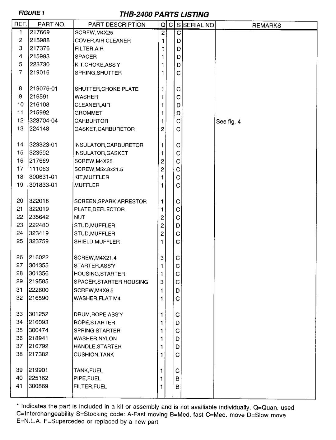 Tanaka THB-2400 manual 