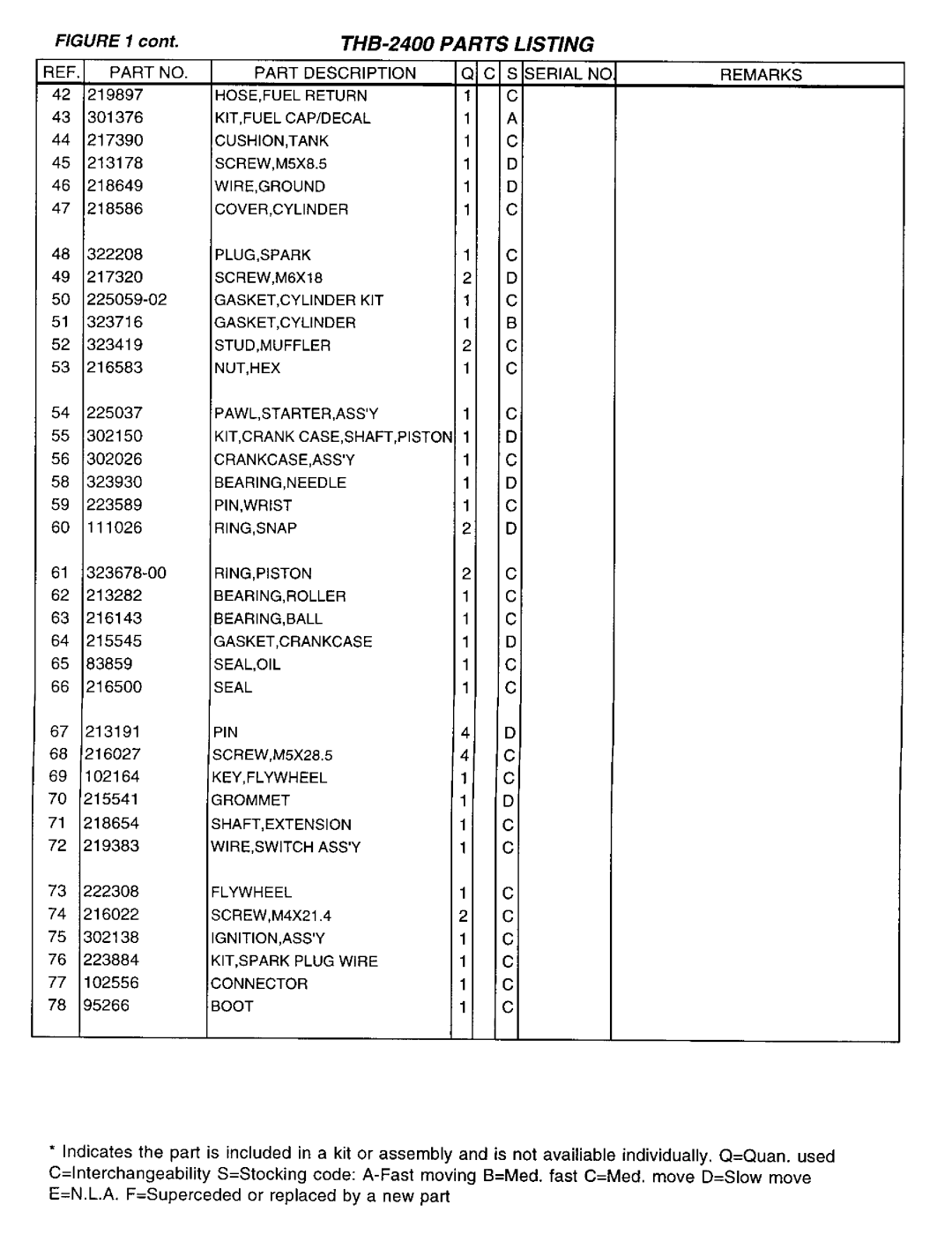 Tanaka THB-2400 manual 