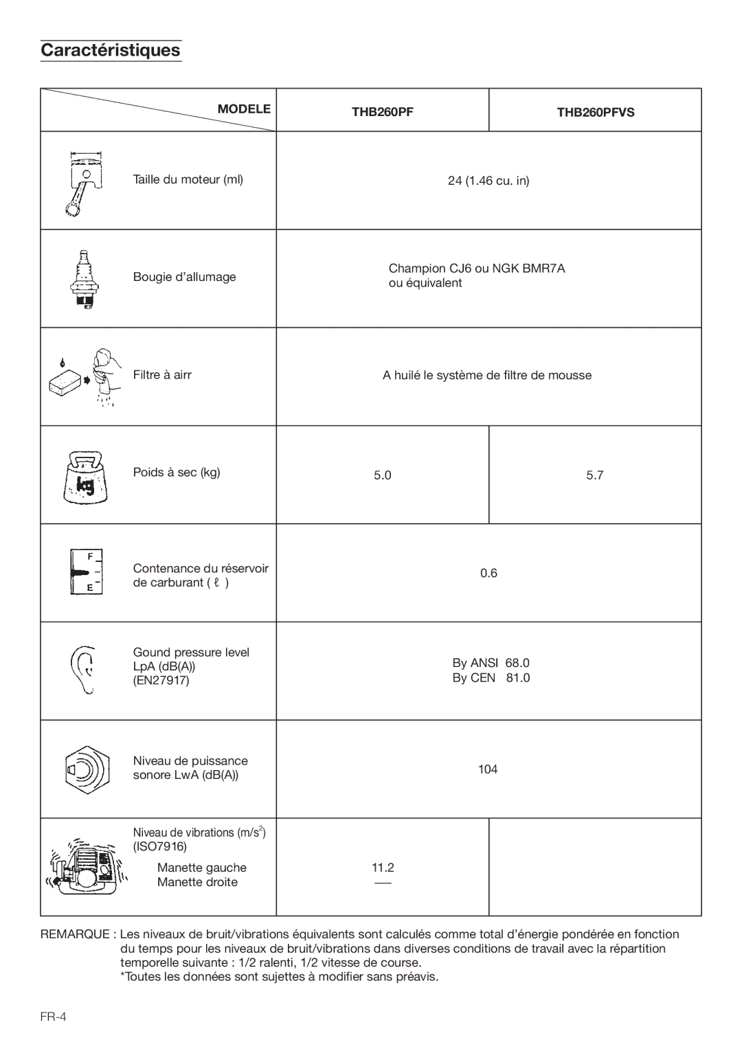 Tanaka THB-260PF manual #Aractàristiques 