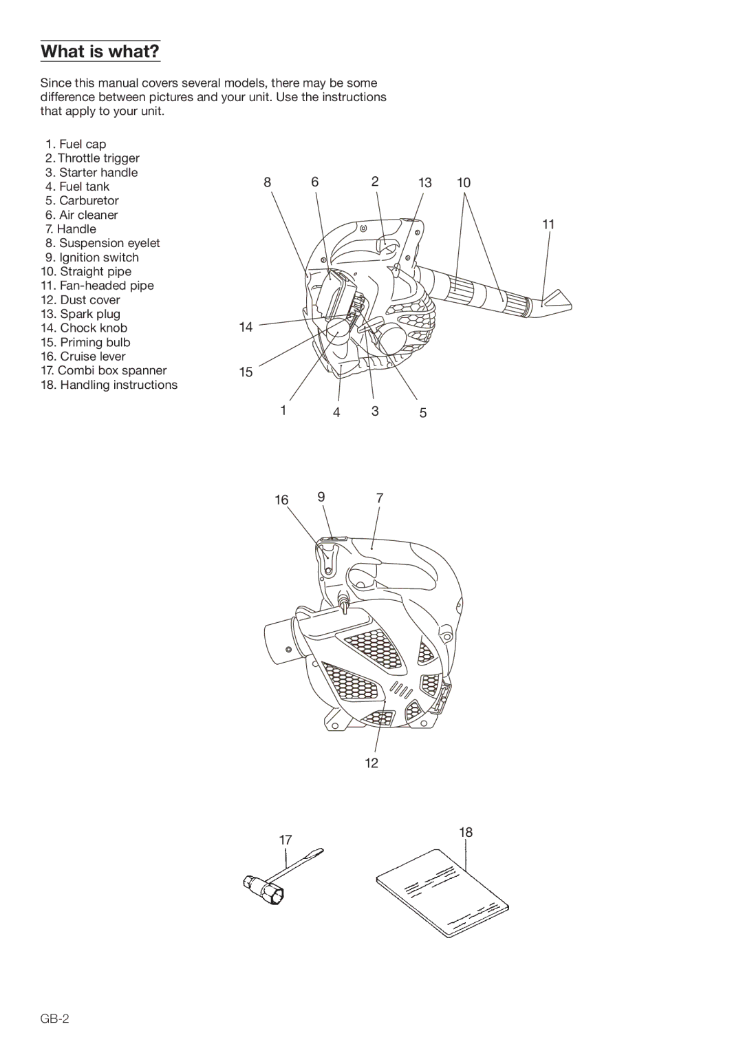 Tanaka THB-260PF manual 7HAT ISTWHAT, #OMBIOBOXXSPANNER  Andlingninstructions 