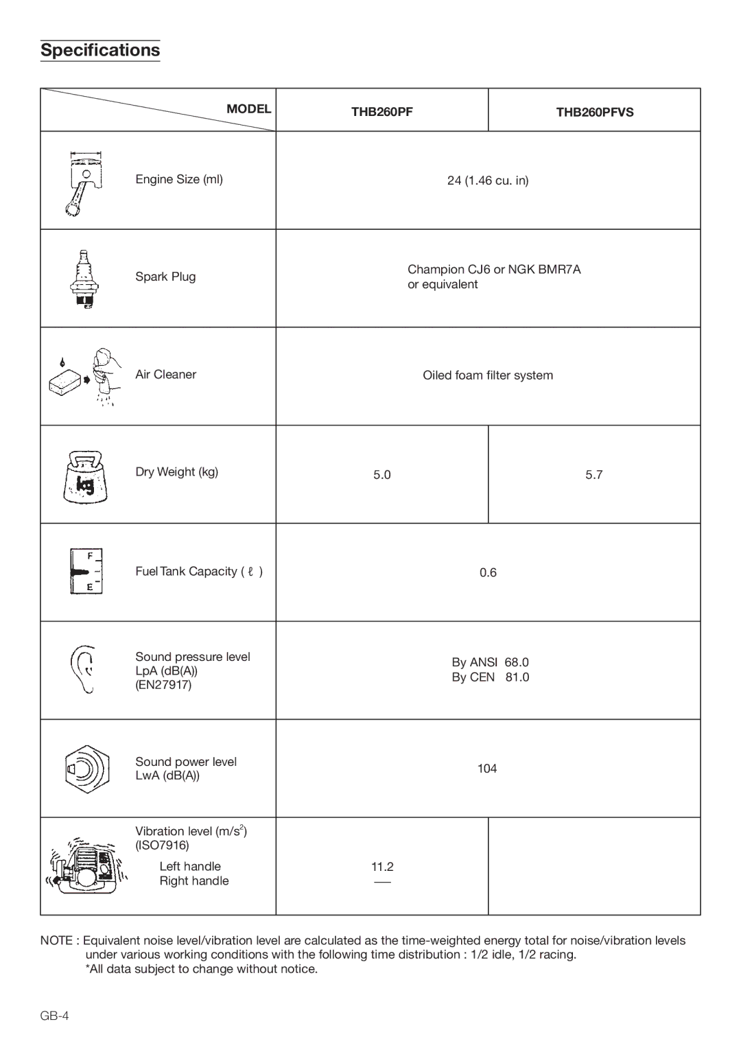 Tanaka THB-260PF manual 3PECIüCATIONS 