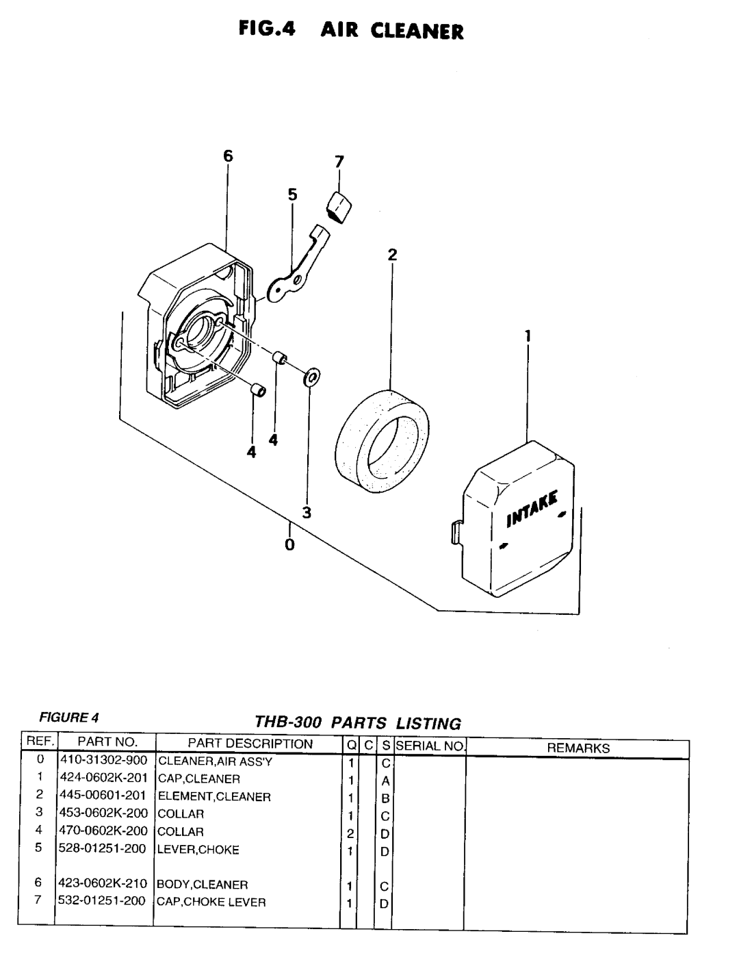 Tanaka THB-300 manual 