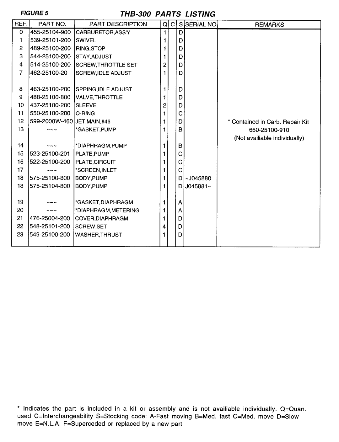 Tanaka THB-300 manual 