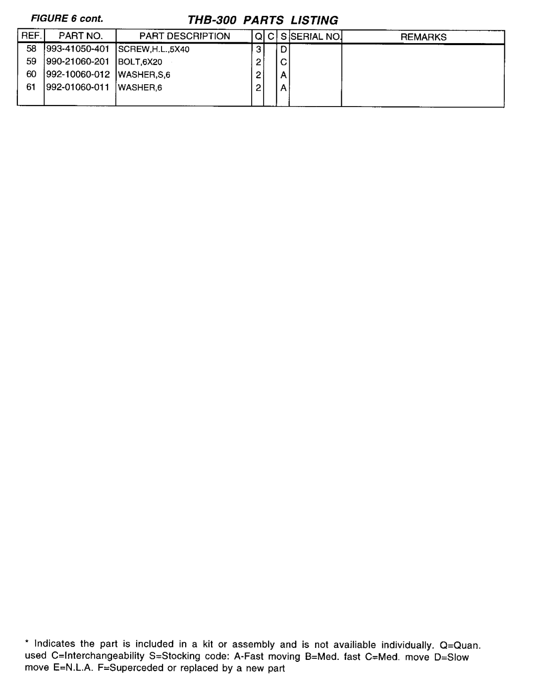 Tanaka THB-300 manual 