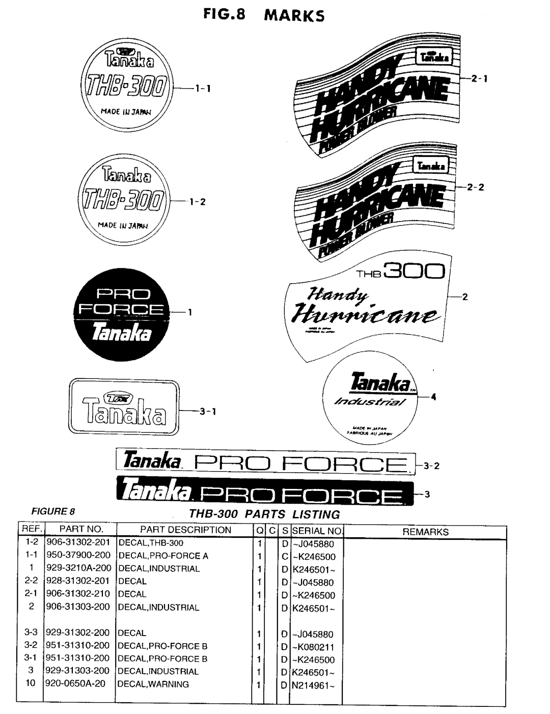 Tanaka THB-300 manual 