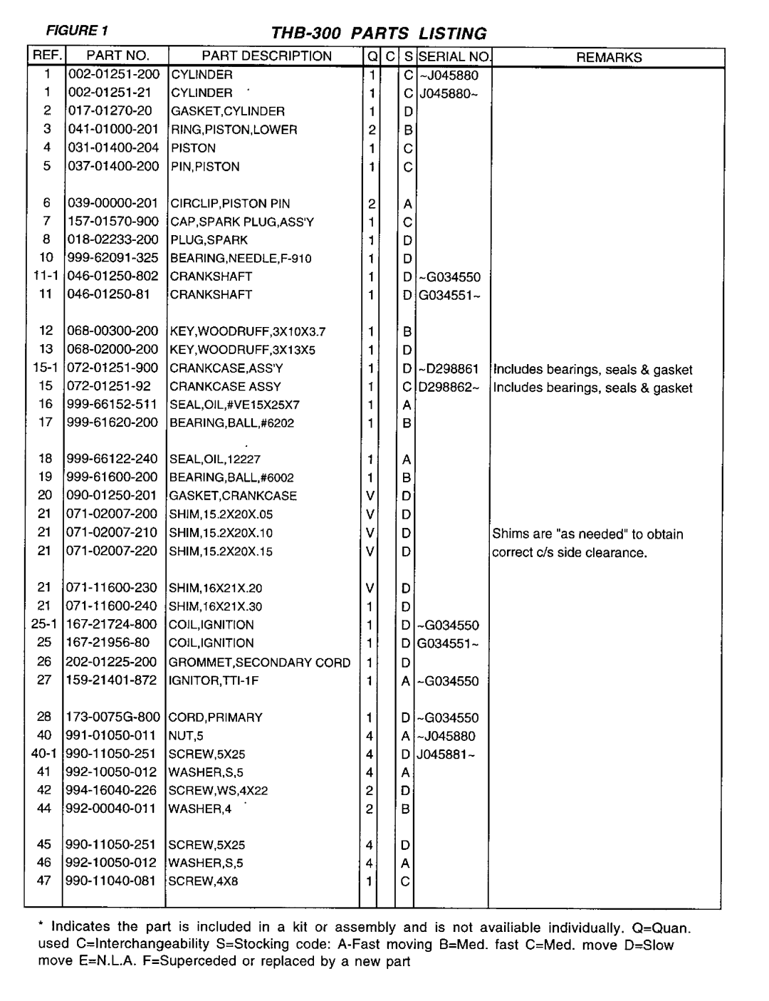 Tanaka THB-300 manual 