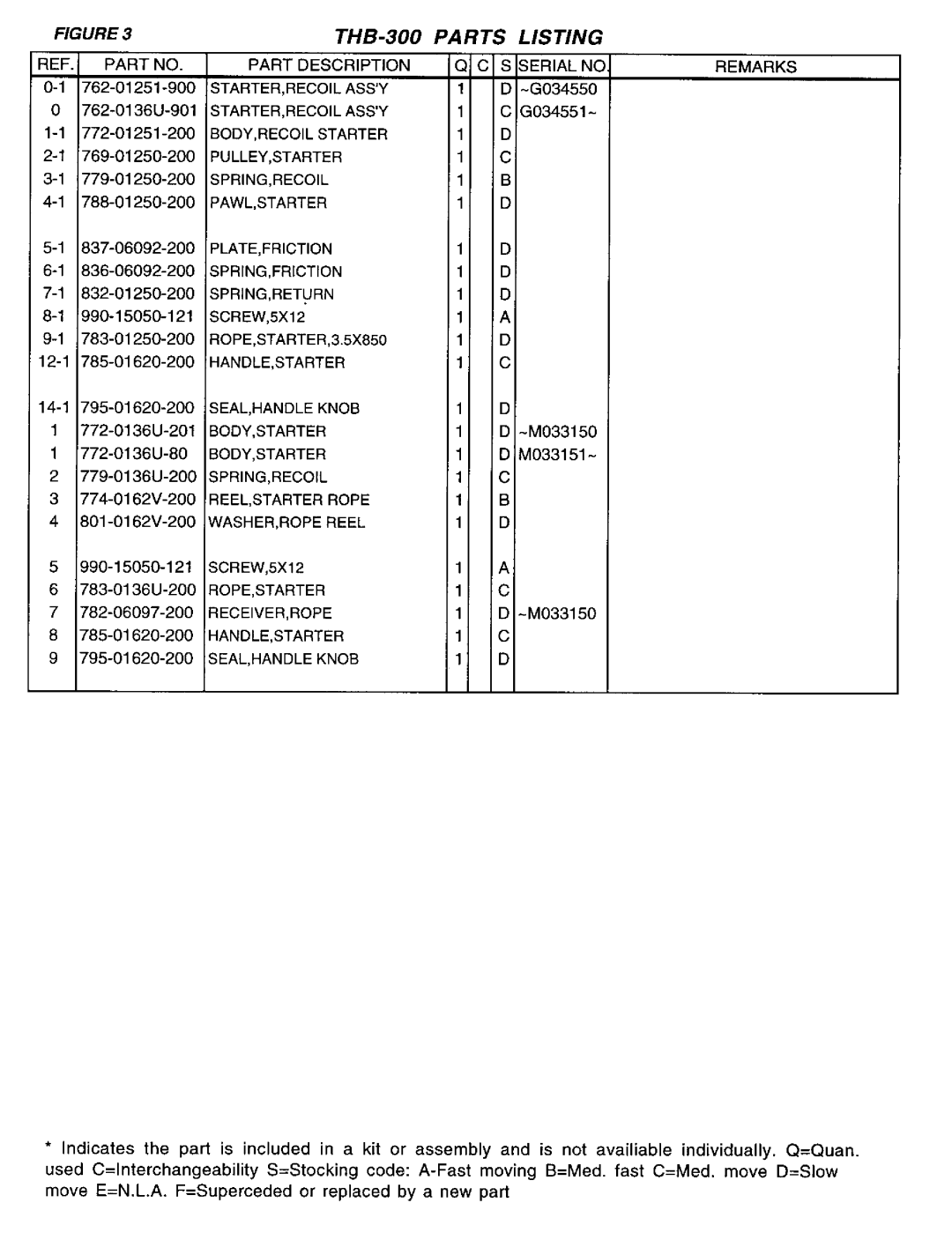 Tanaka THB-300 manual 