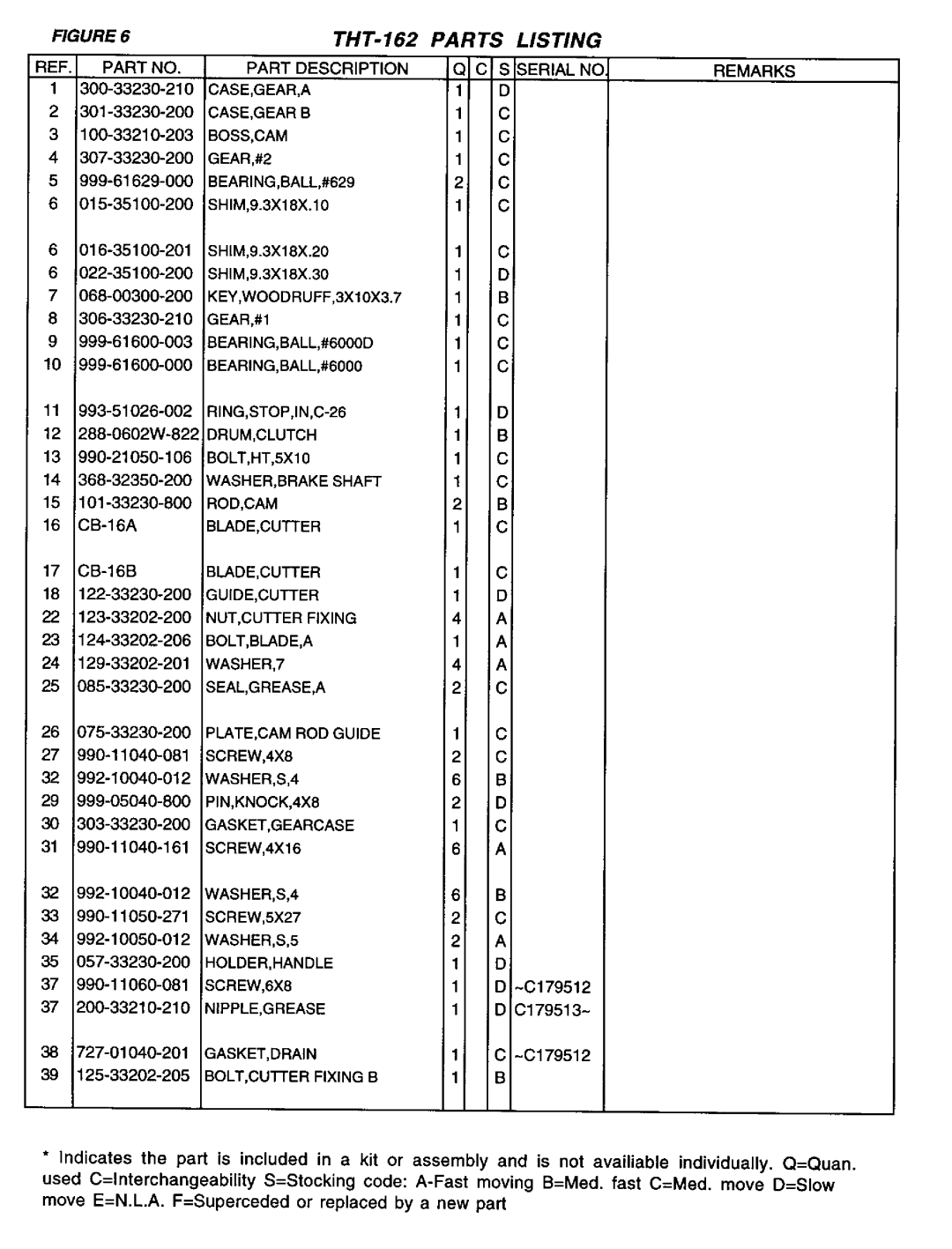 Tanaka THT-162 manual 