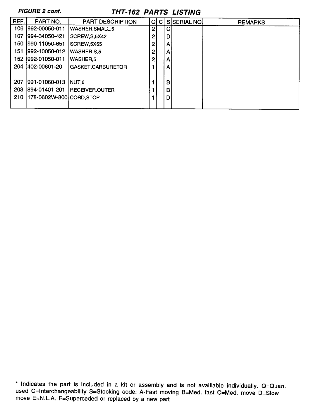 Tanaka THT-162 manual 