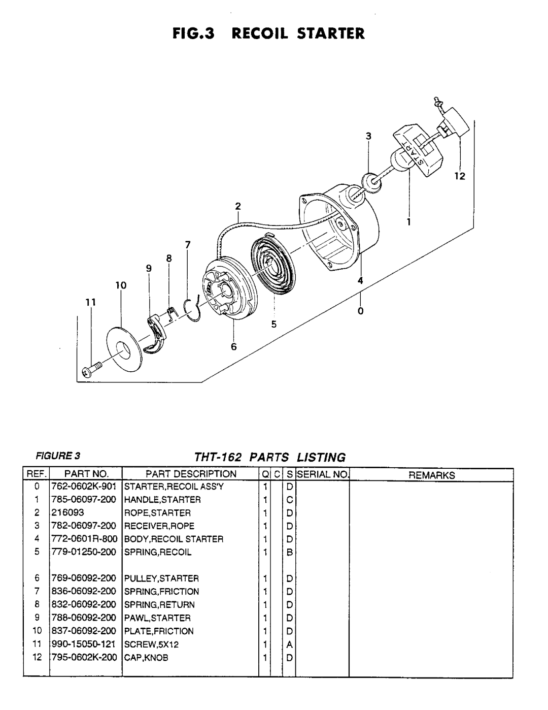 Tanaka THT-162 manual 