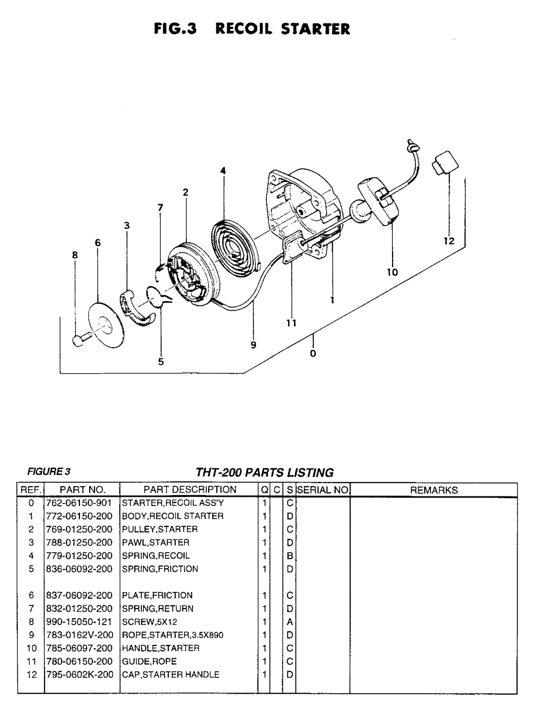 Tanaka THT-200 manual 