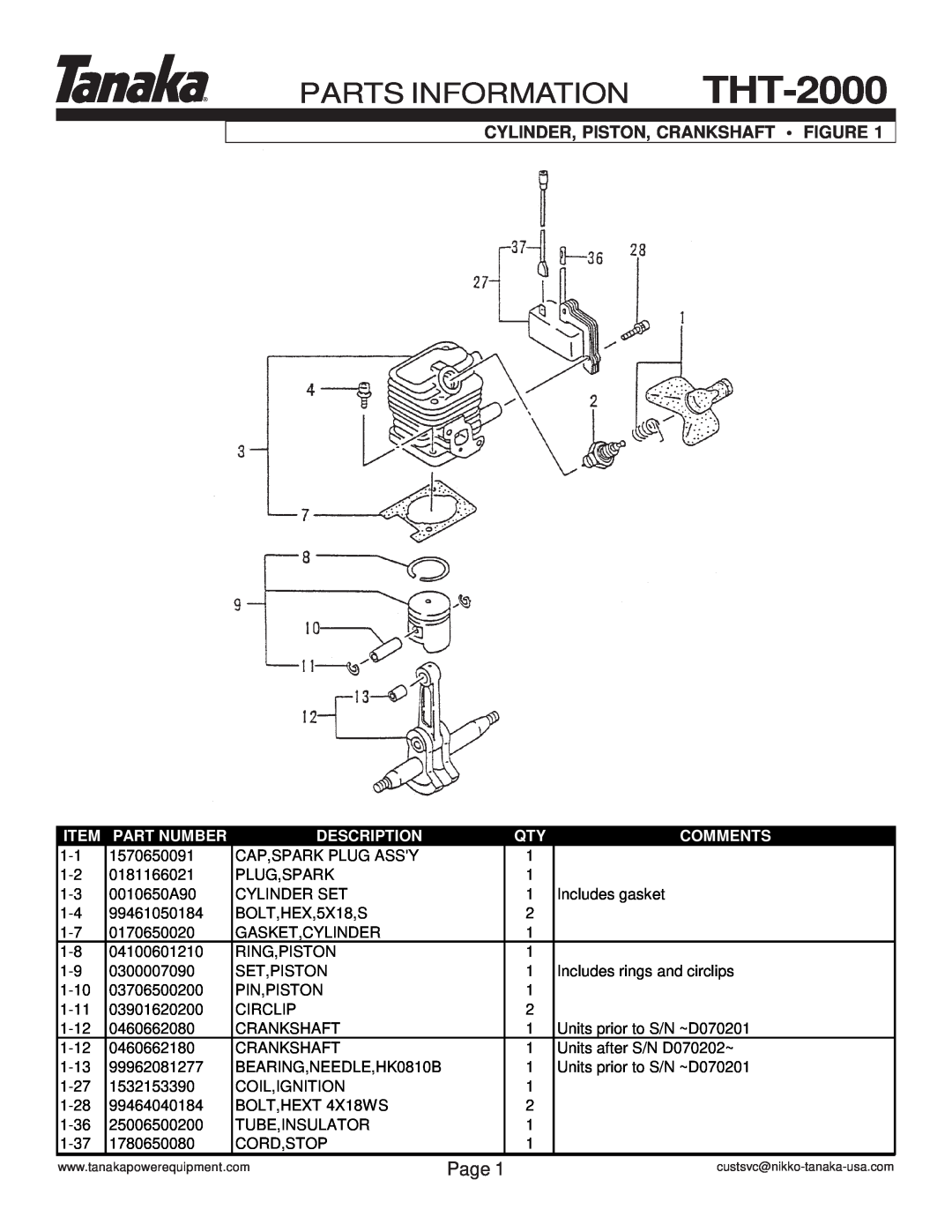 Tanaka manual PARTS INFORMATION THT-2000, Cylinder, Piston, Crankshaft Figure, Page, Part Number, Description, Comments 