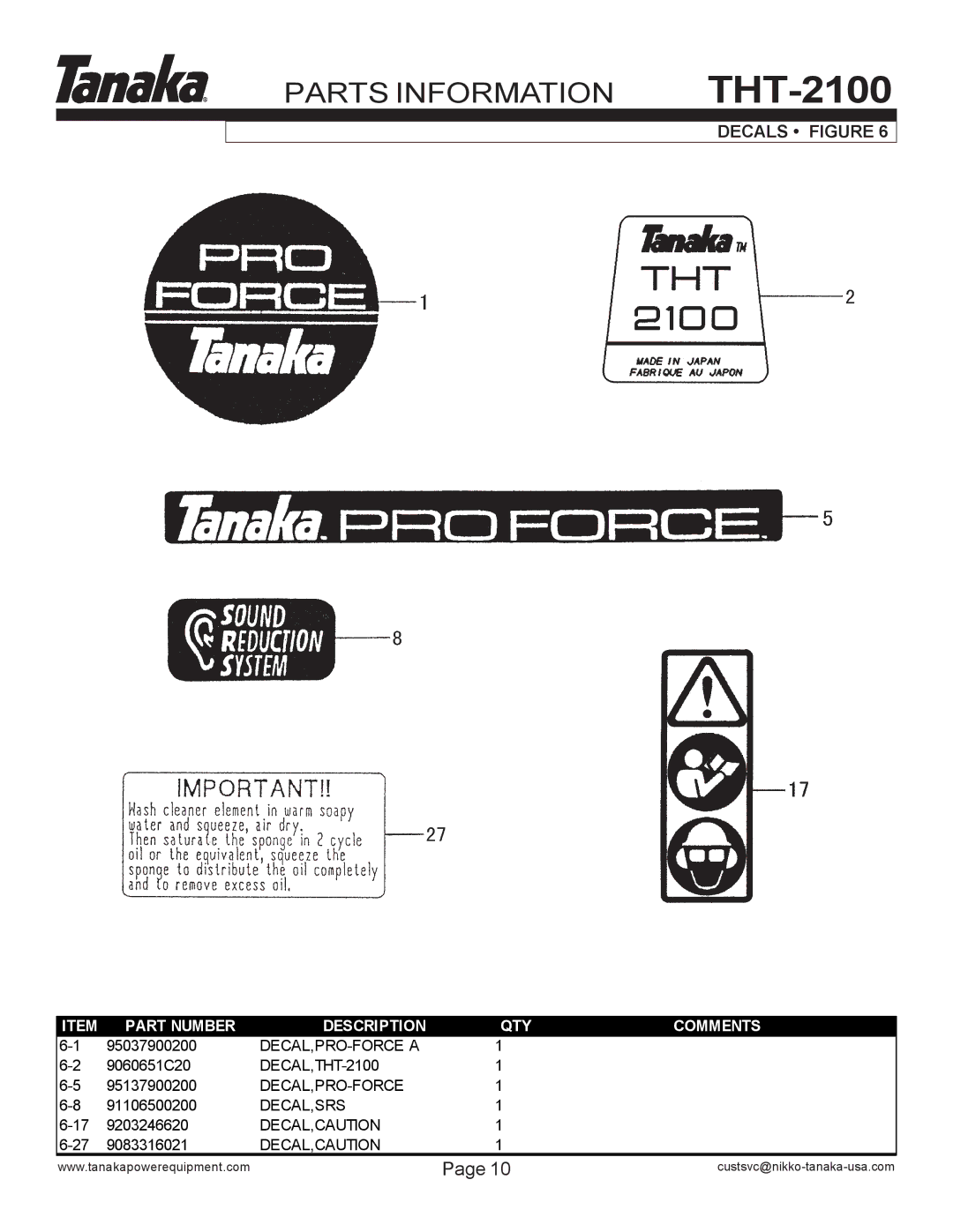 Tanaka THT-210 manual Decals Figure 