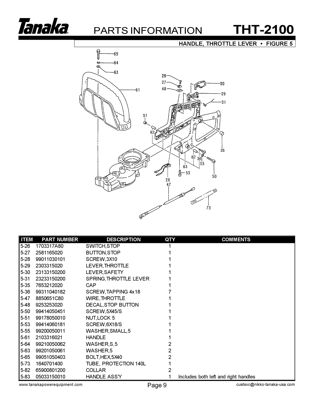 Tanaka manual THT-2100, Parts Information, Handle, Throttle Lever Figure, Part Number, Description, Comments 