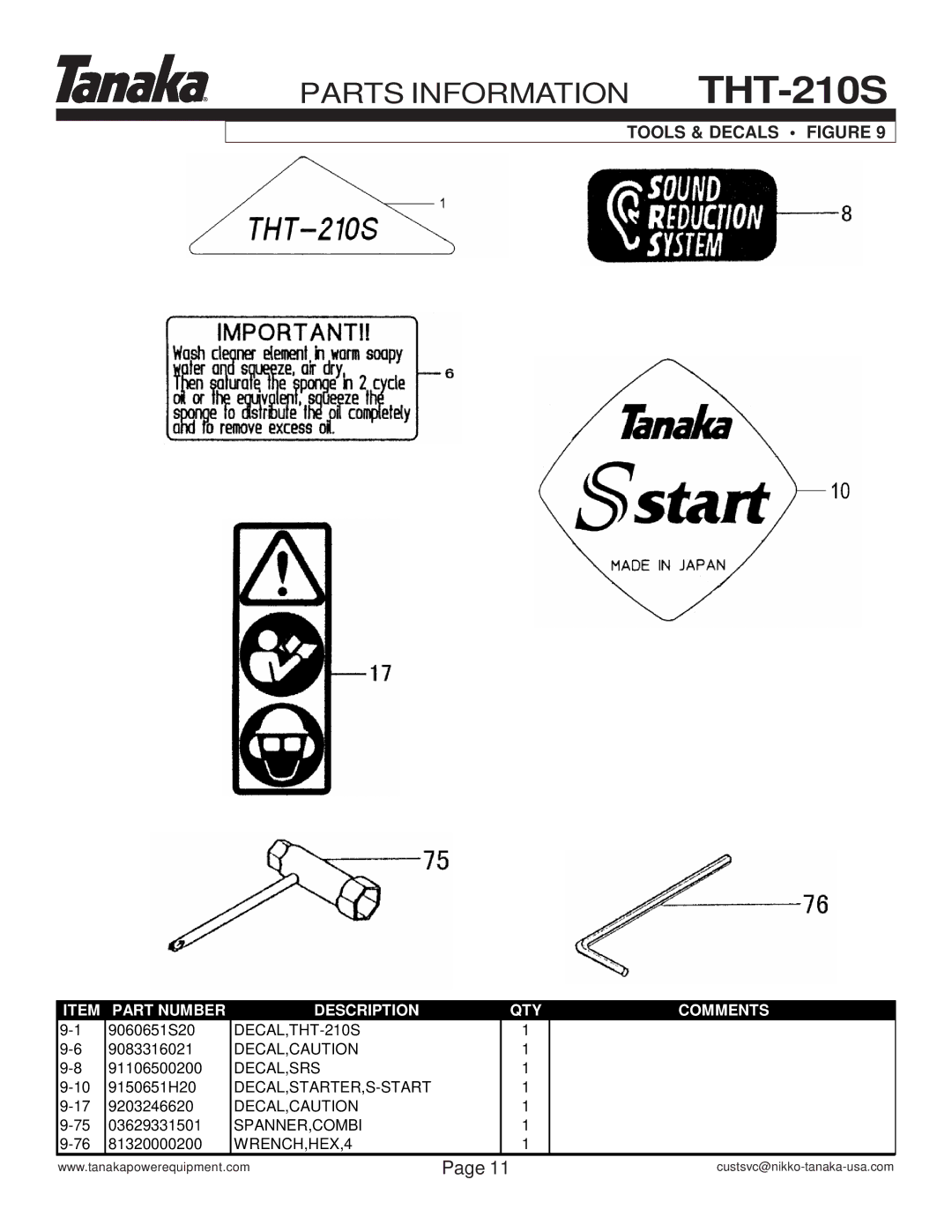 Tanaka THT-210S manual Tools & Decals Figure 