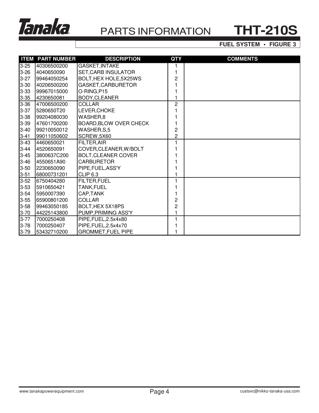 Tanaka THT-210S manual Parts Information 